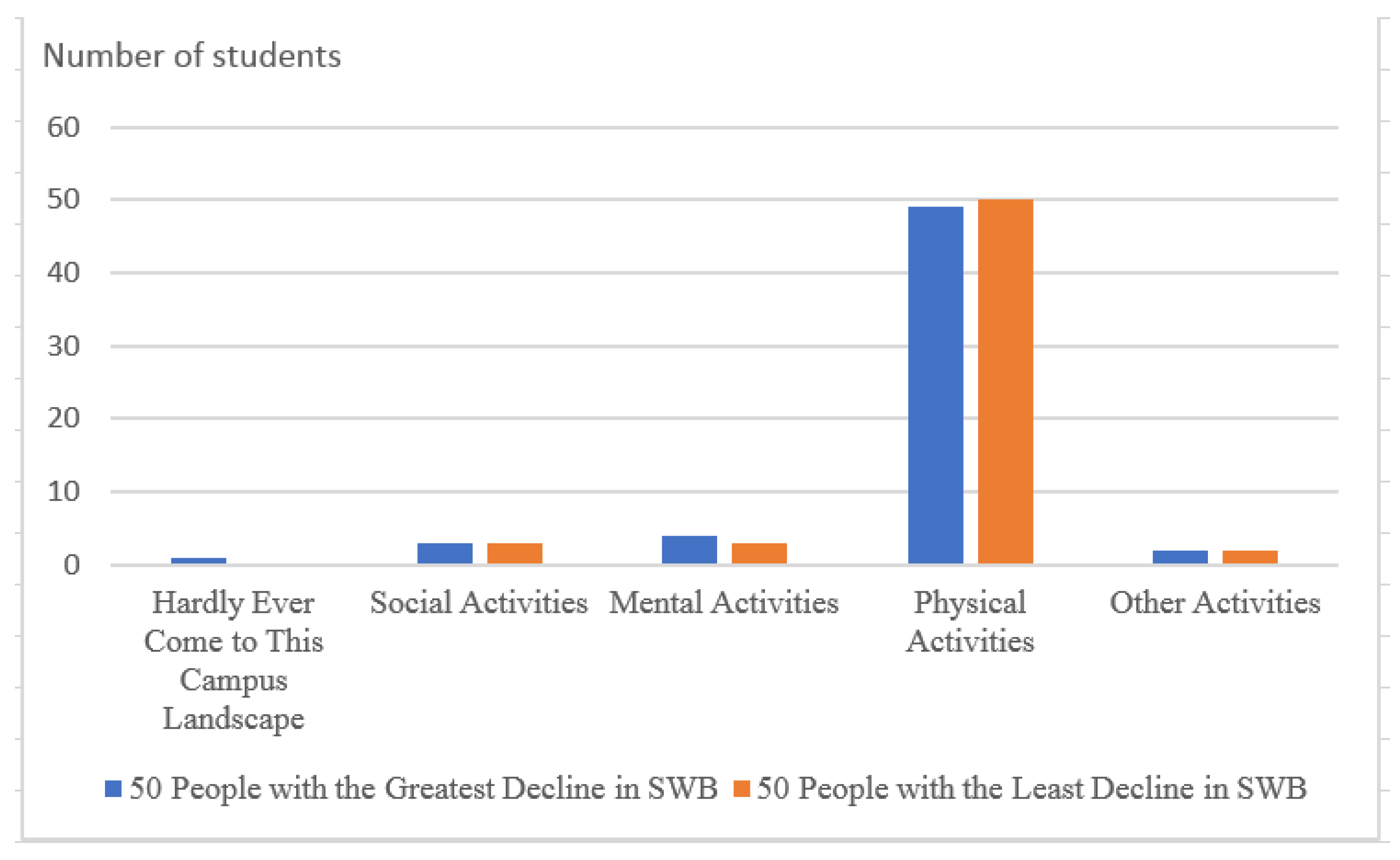 Sustainability 15 04157 g005 Sustainability 15 04157 g005