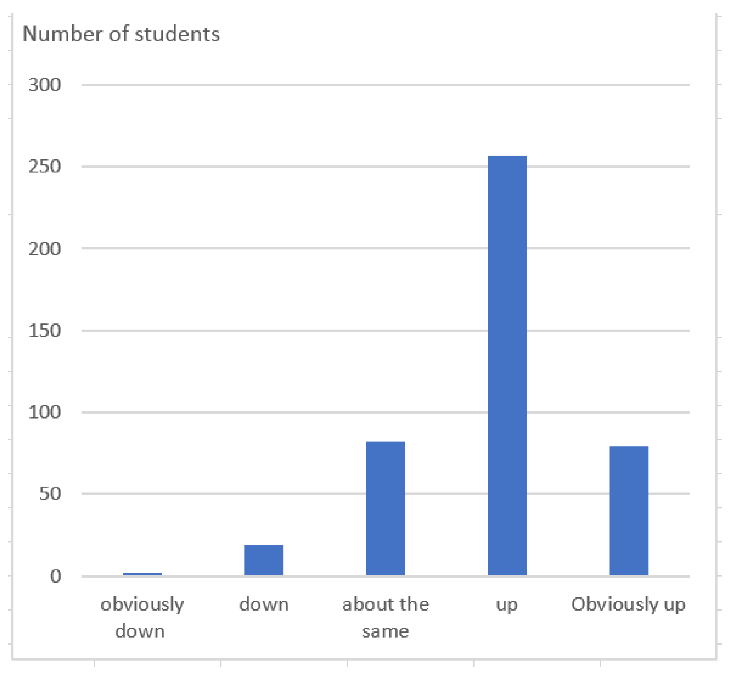Sustainability 15 04157 g006 Sustainability 15 04157 g006