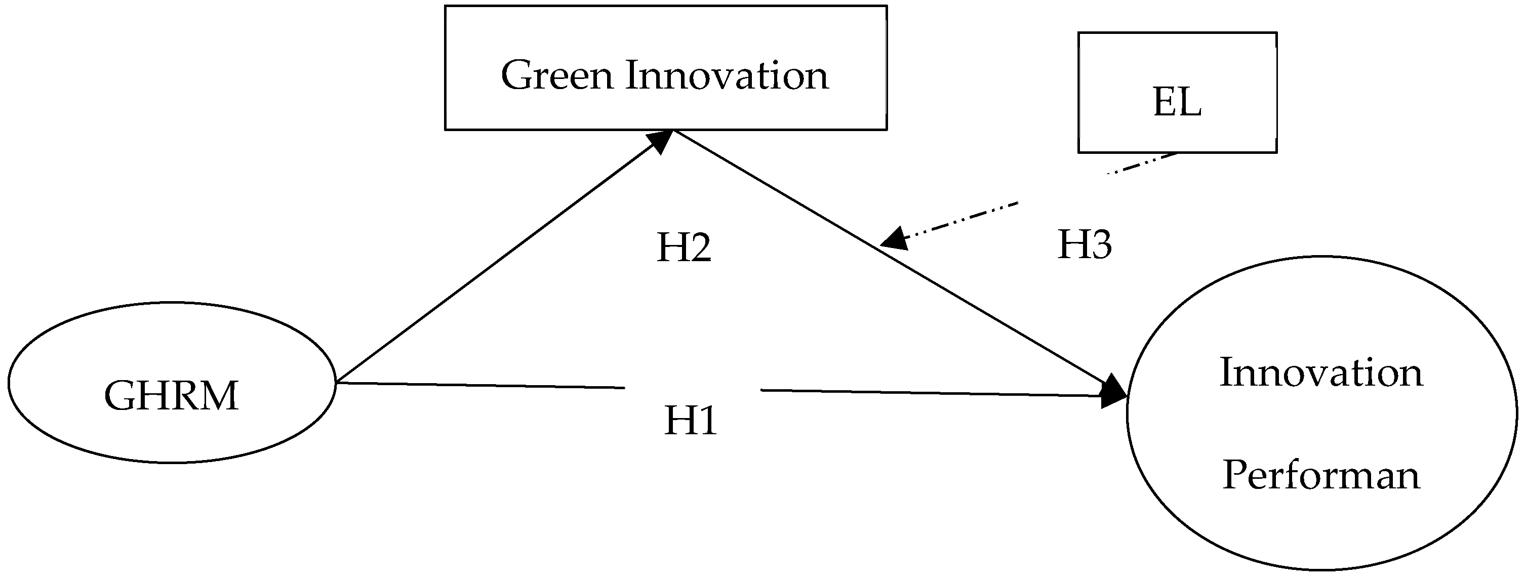Sustainability 15 04158 g001 Sustainability 15 04158 g001