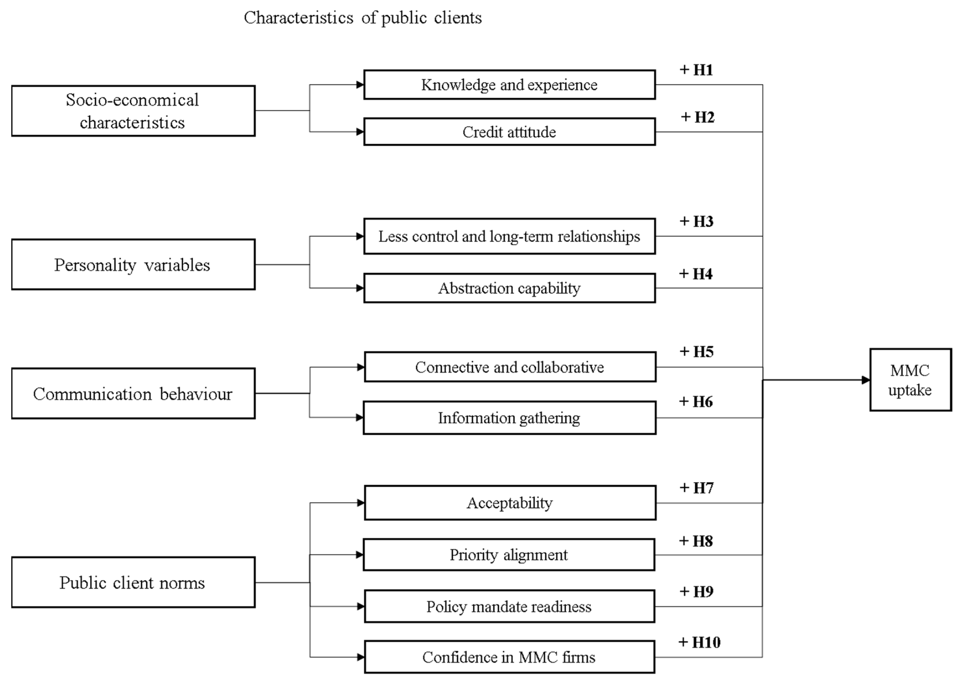 Sustainability 15 04159 g001