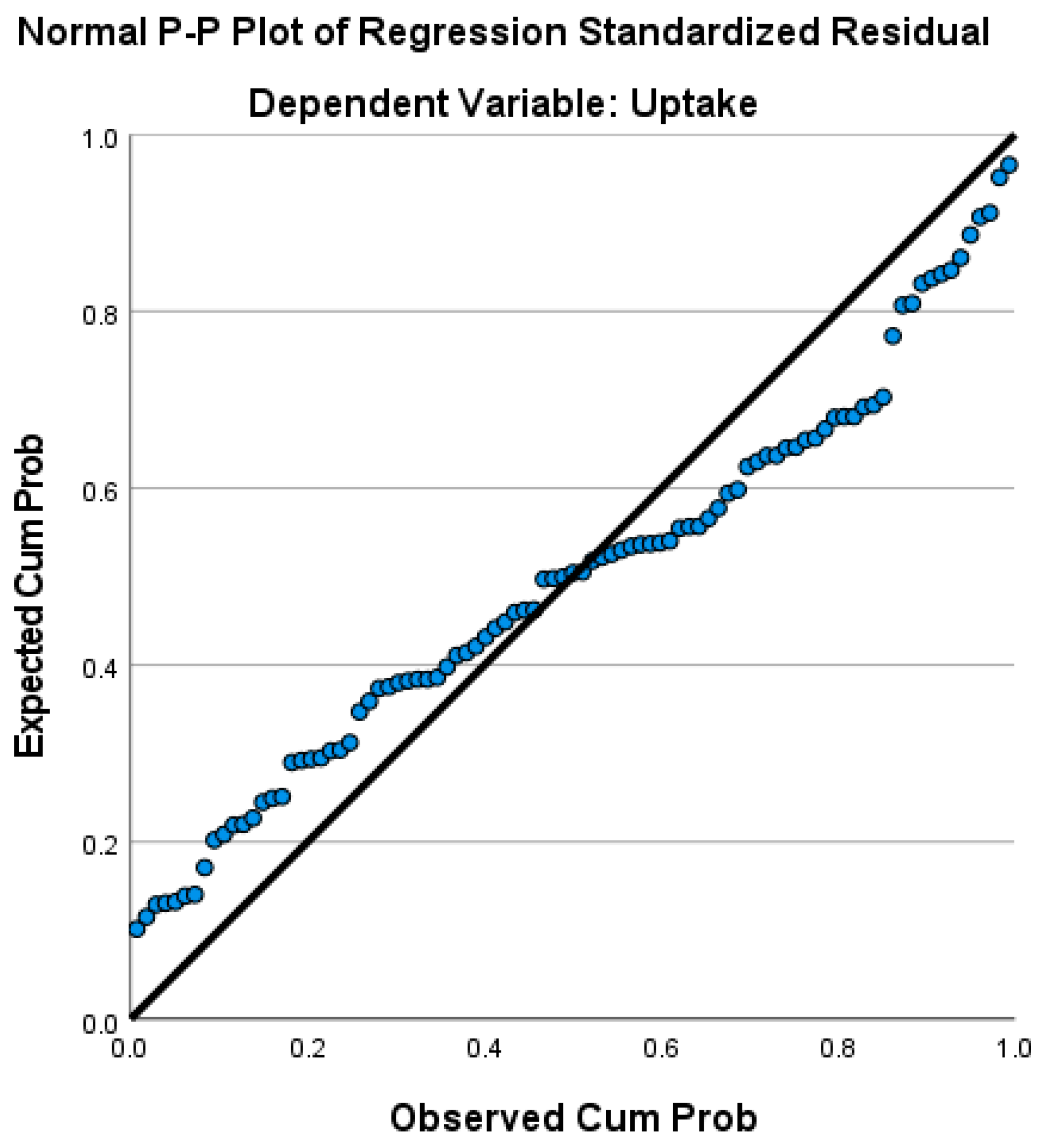 Sustainability 15 04159 g002