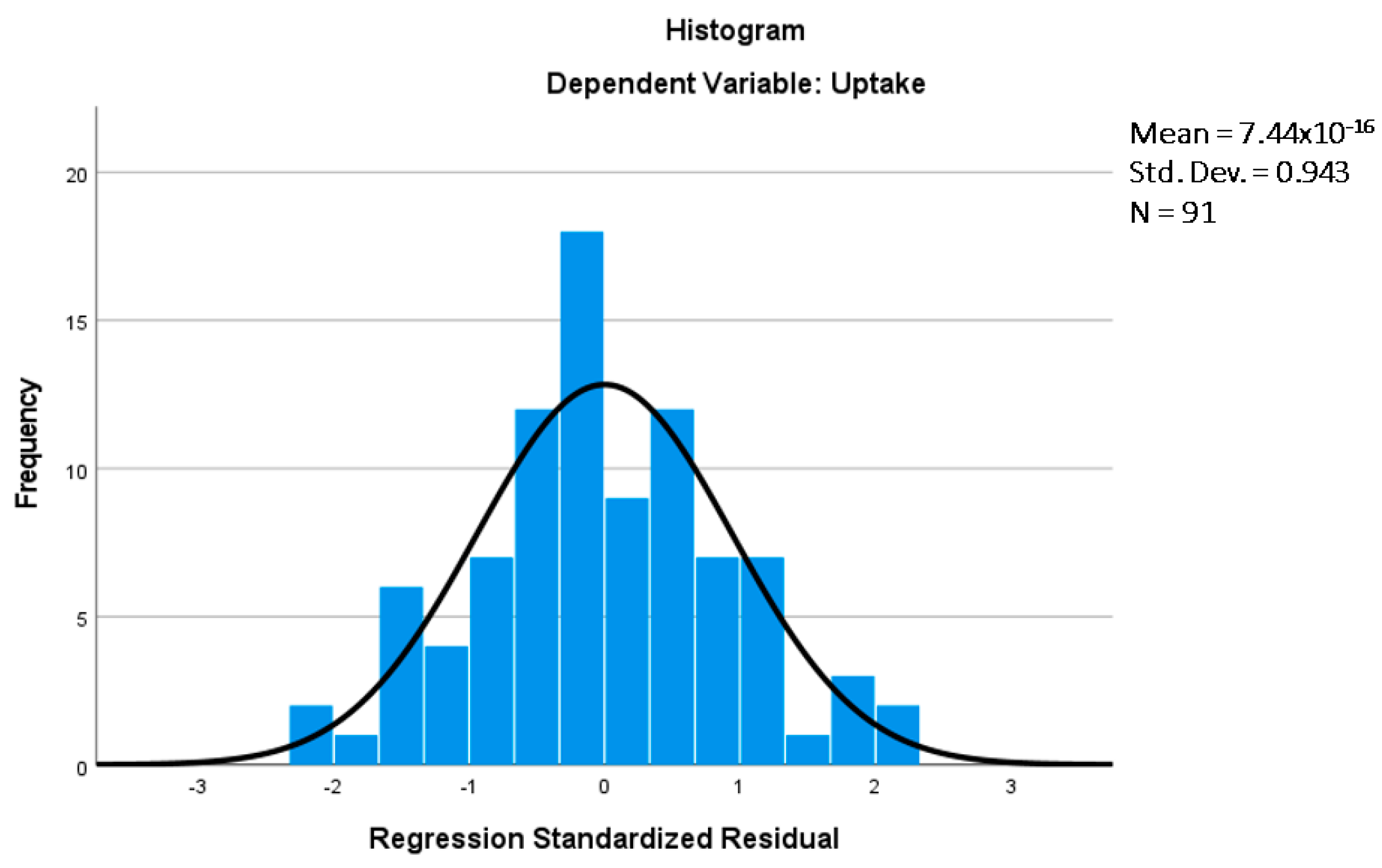 Sustainability 15 04159 g003