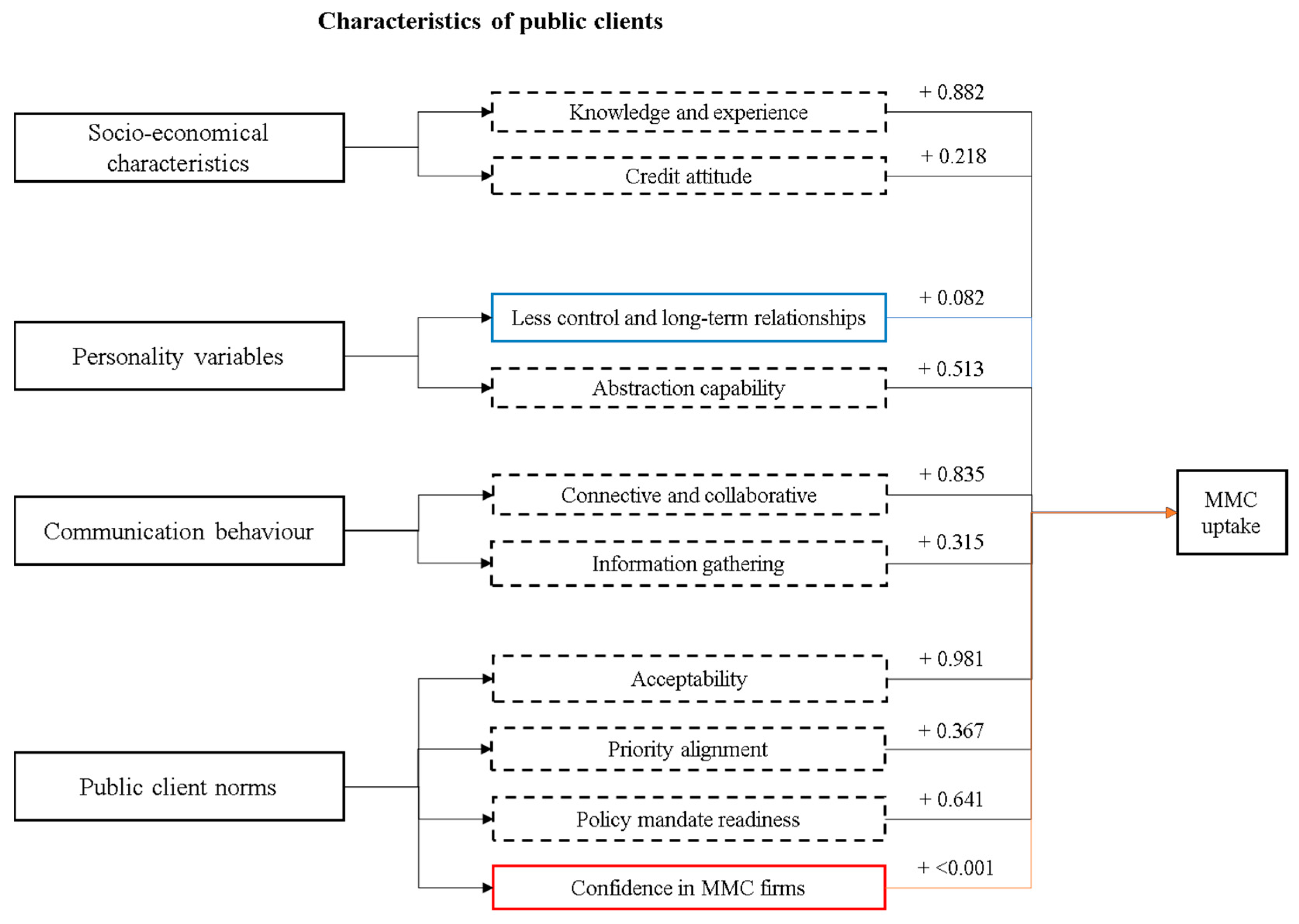 Sustainability 15 04159 g004