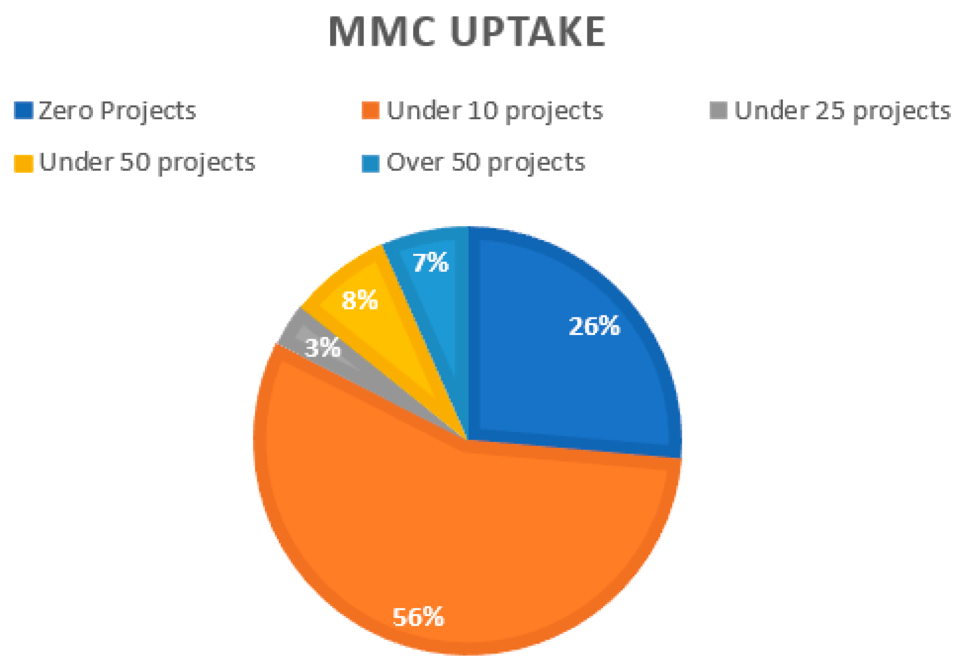 Sustainability 15 04159 g005