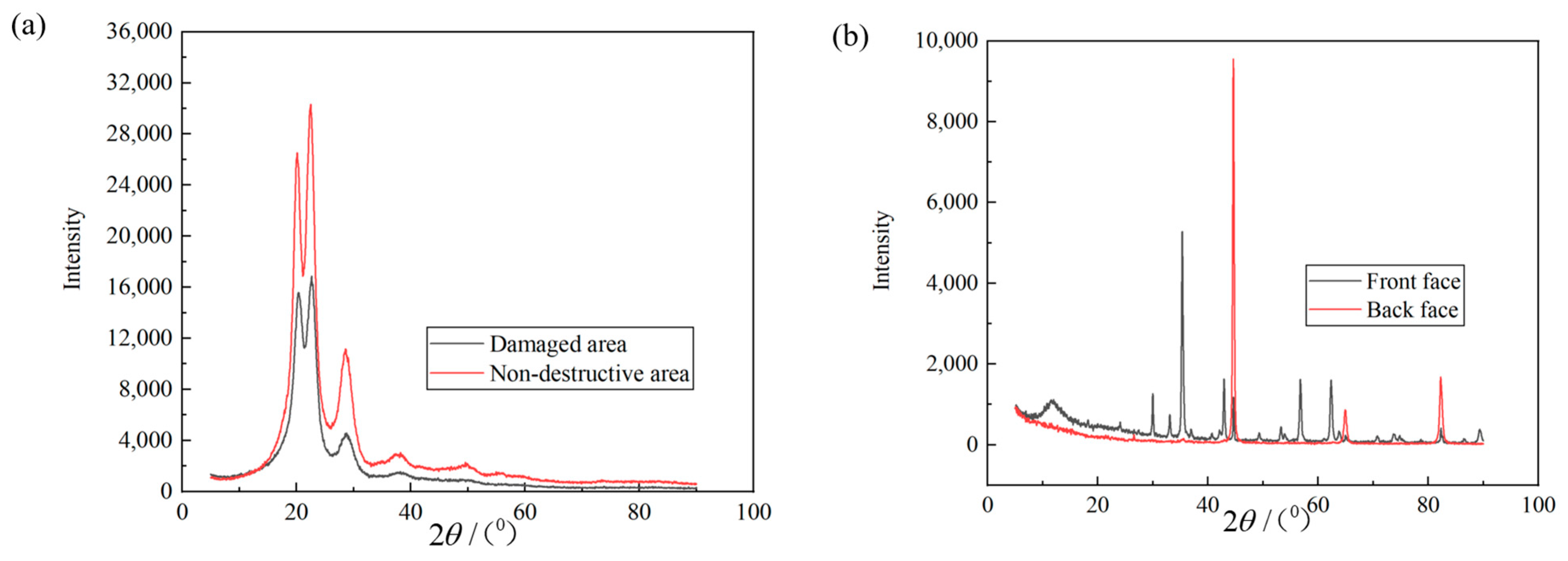 Sustainability 15 04160 g010