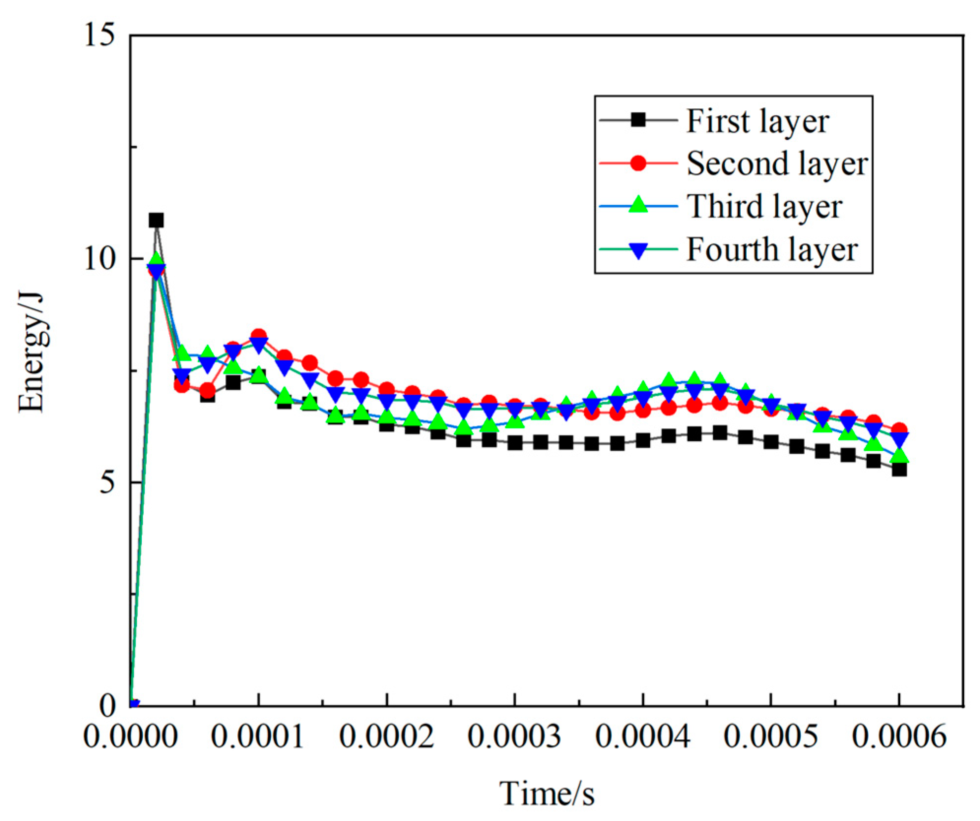 Sustainability 15 04160 g022