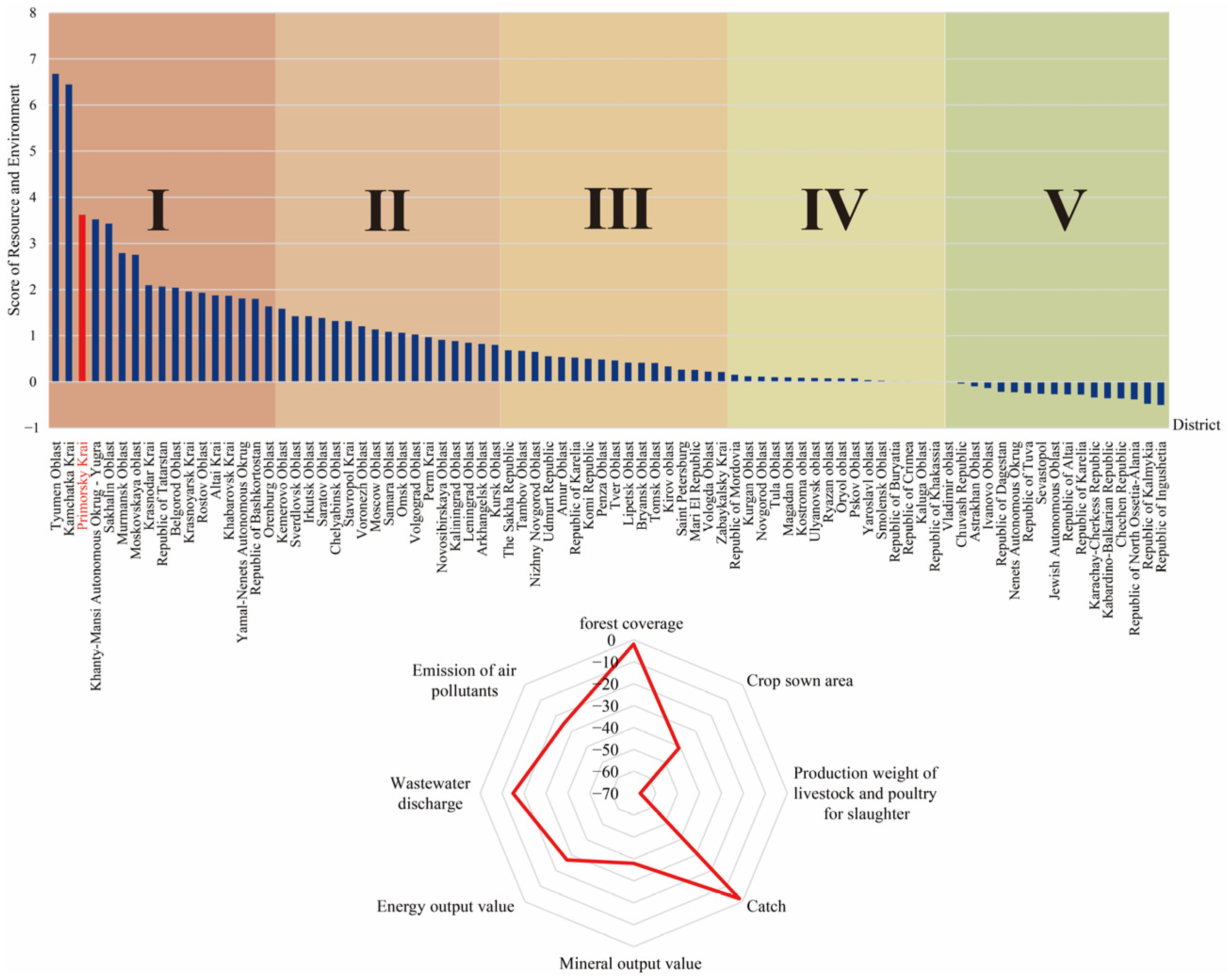 Sustainability 15 04163 g009