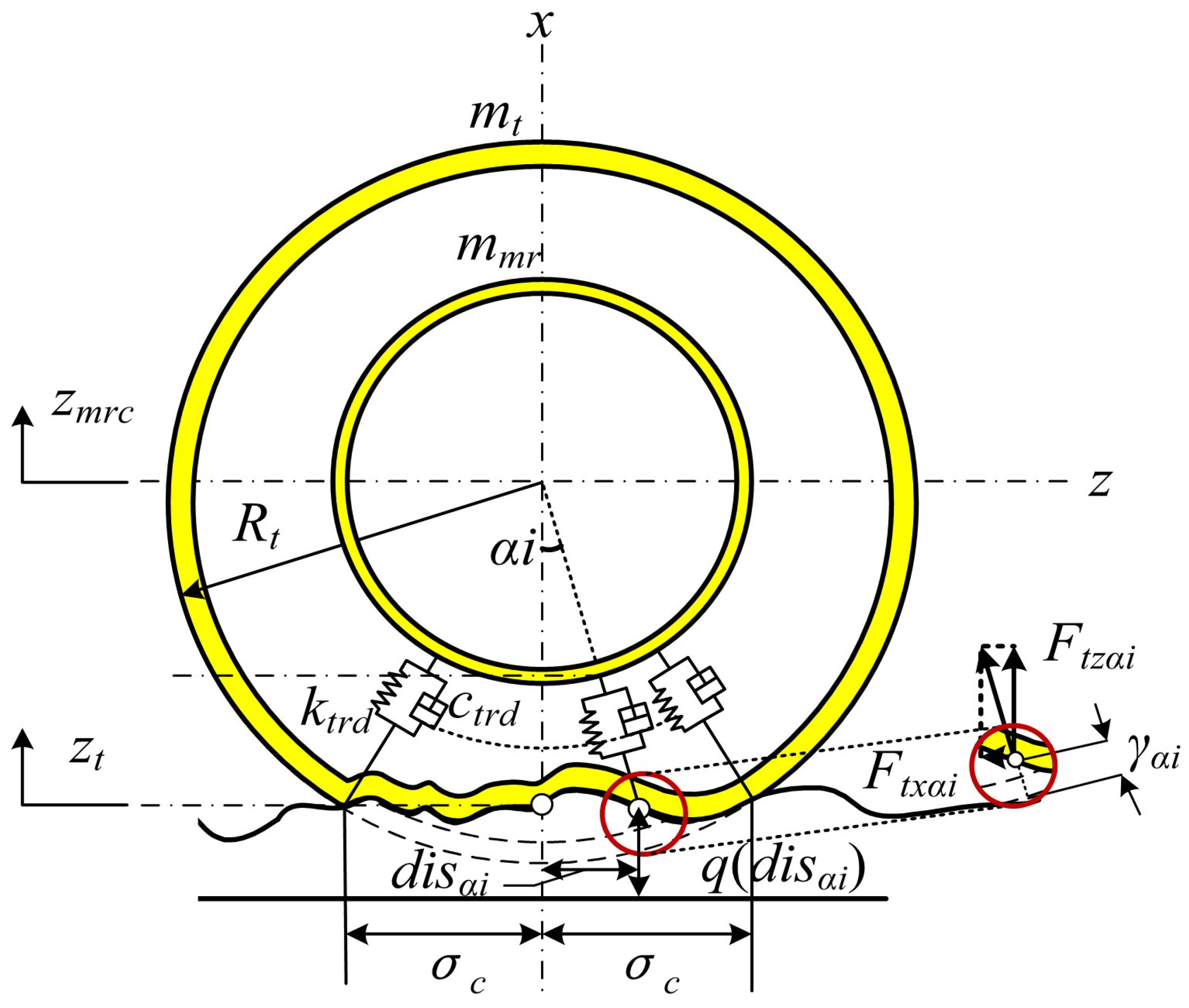 Sustainability 15 04168 g004 Sustainability 15 04168 g004
