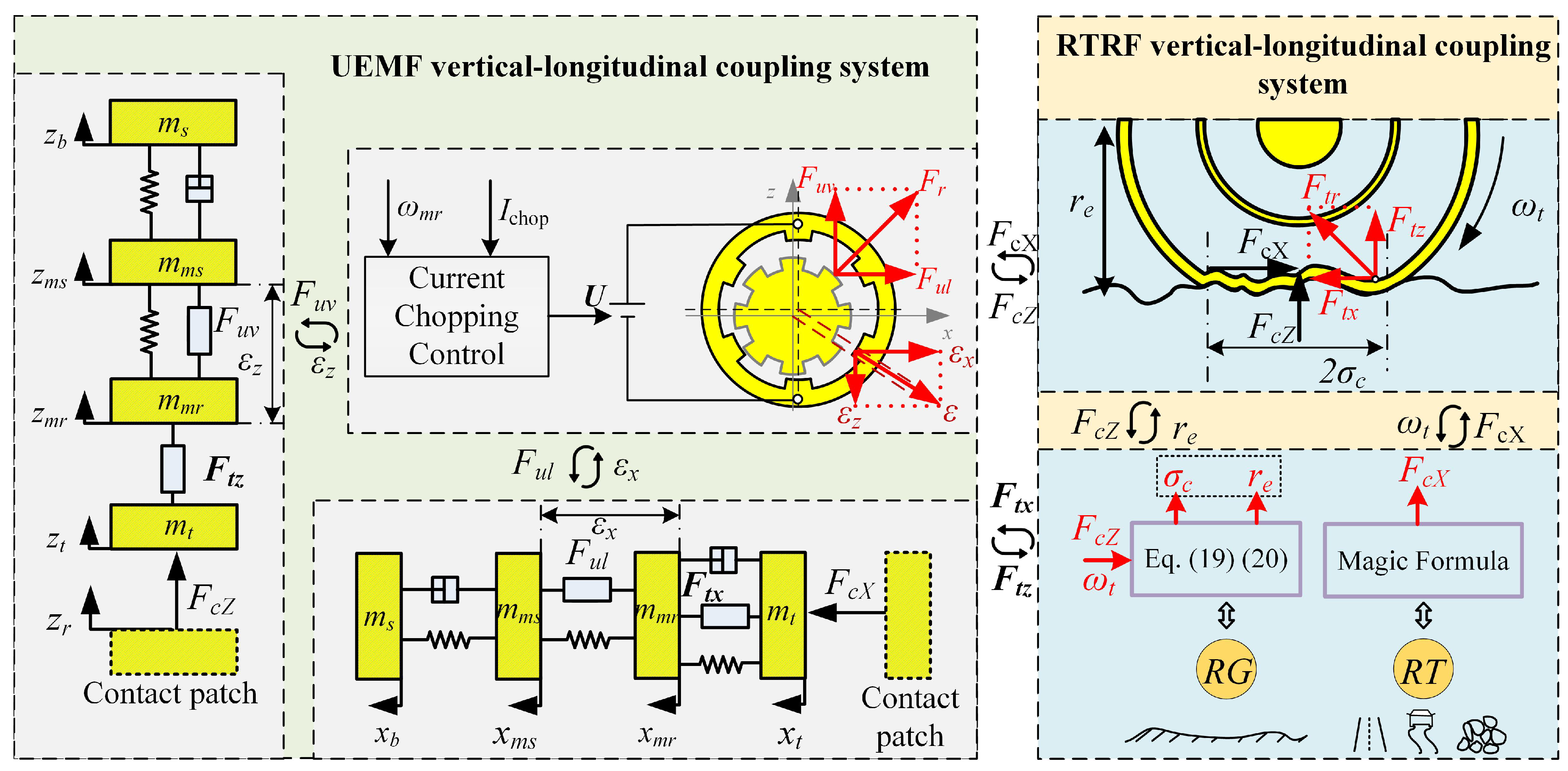 Sustainability 15 04168 g006 Sustainability 15 04168 g006