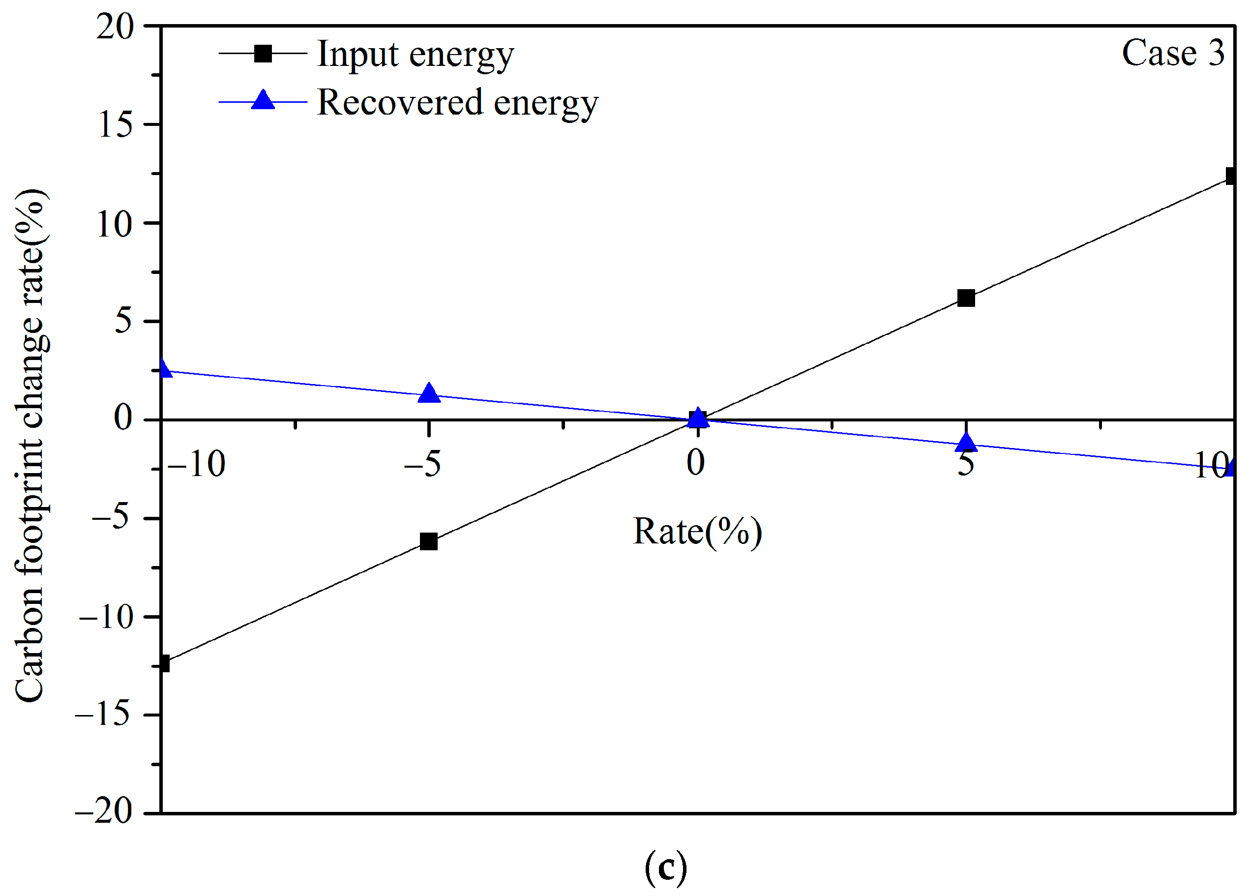 Sustainability 15 04170 g003b