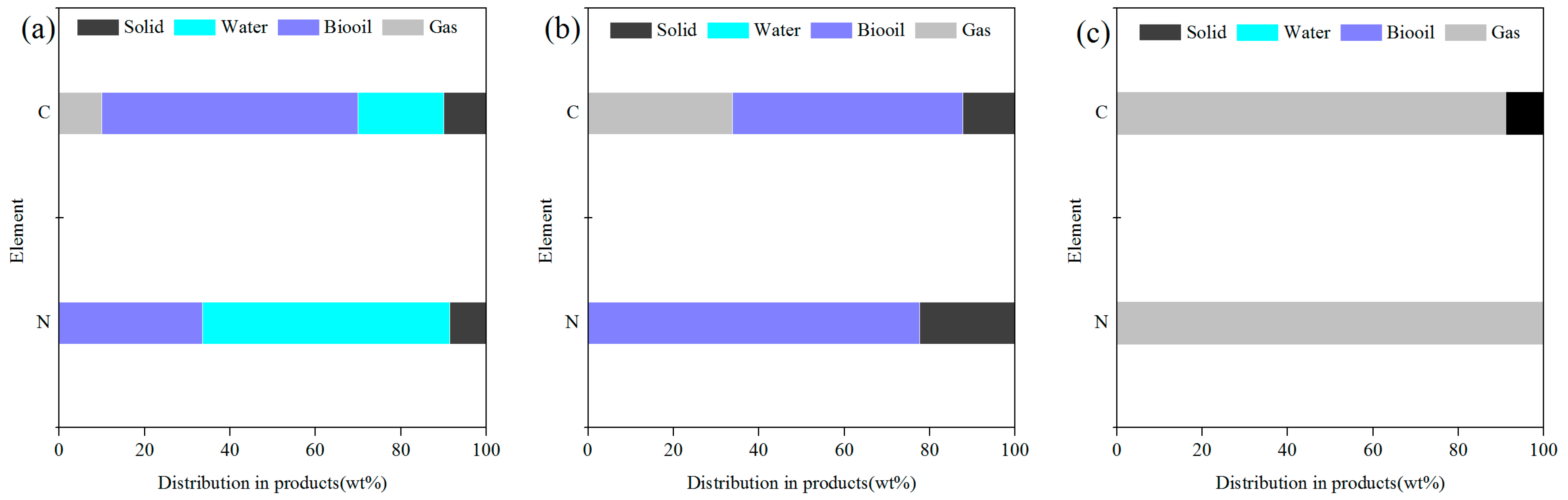 Sustainability 15 04170 g007