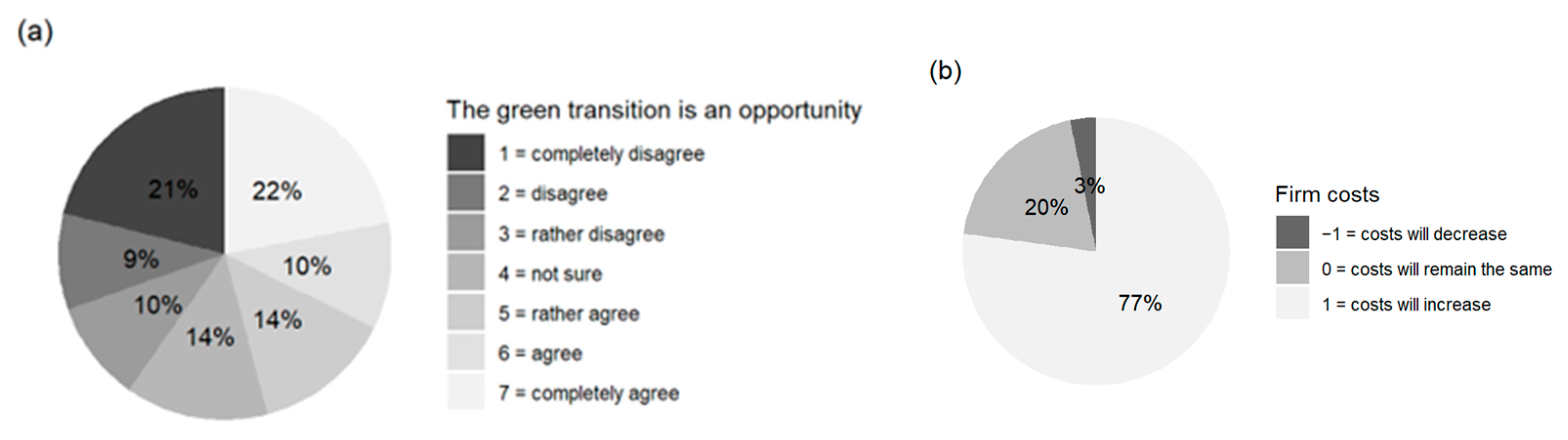 Sustainability 15 04172 g002