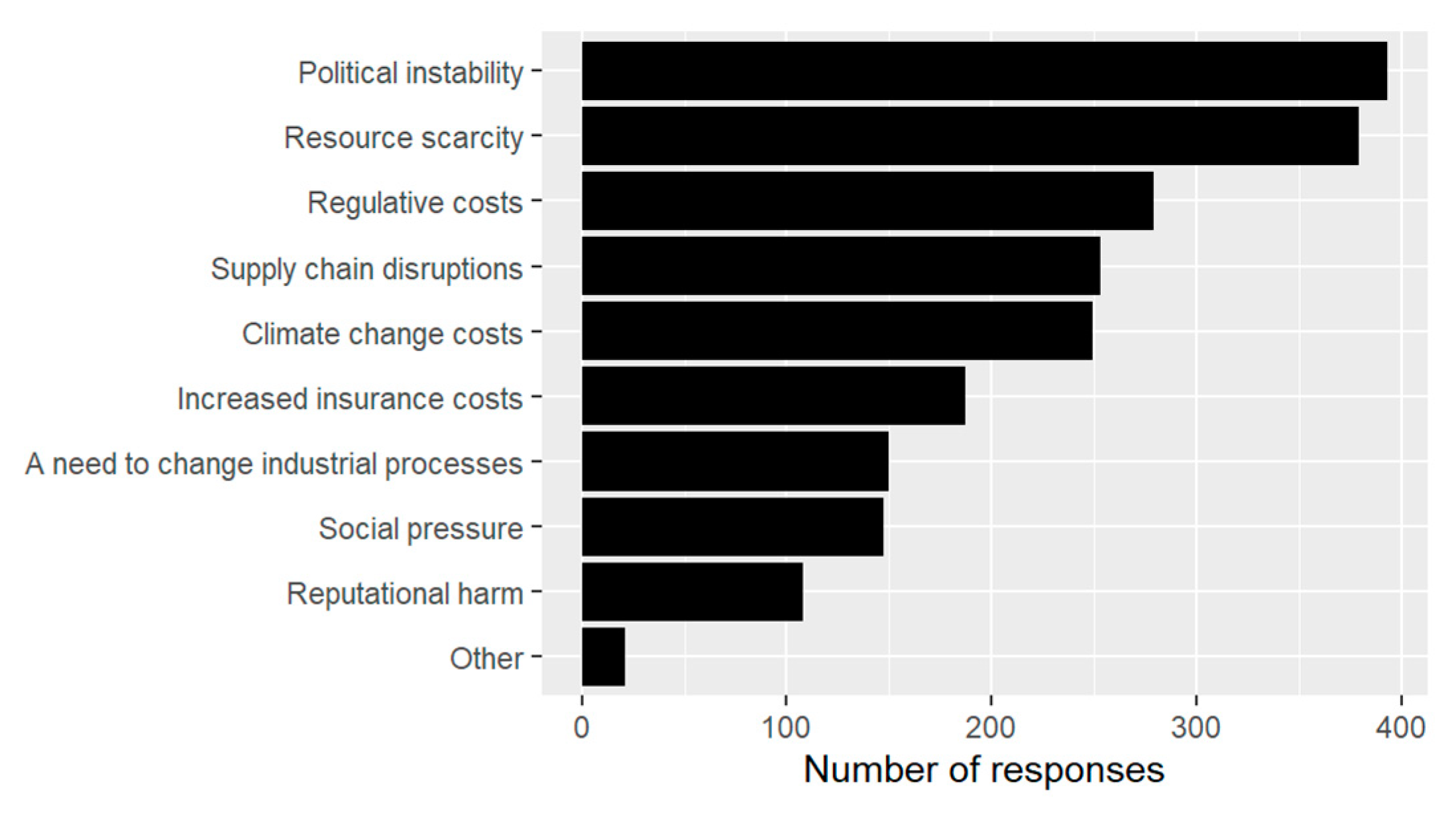 Sustainability 15 04172 g003