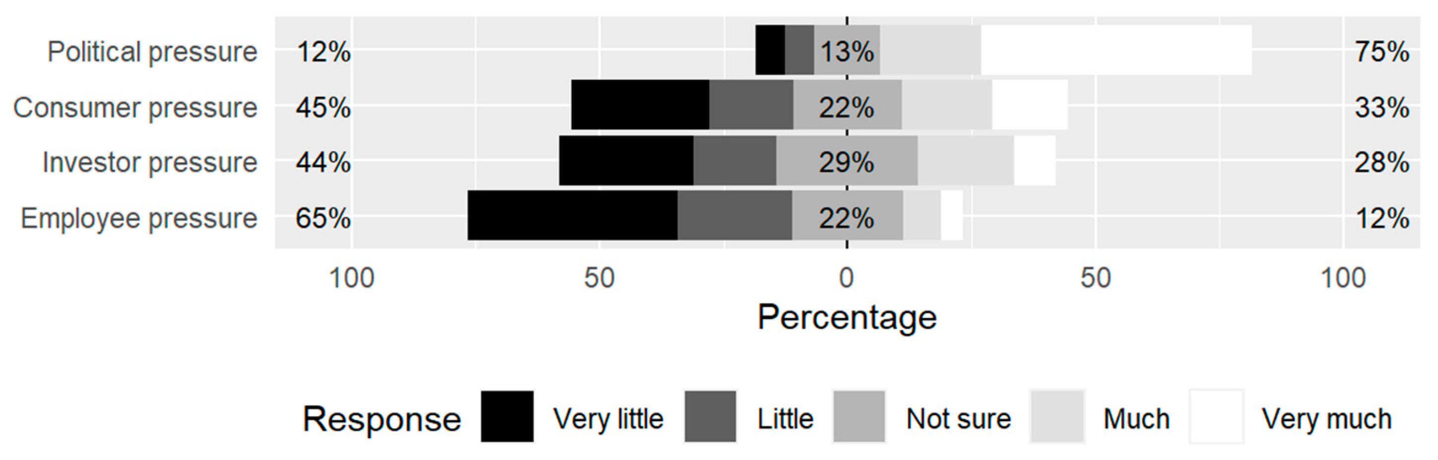 Sustainability 15 04172 g006