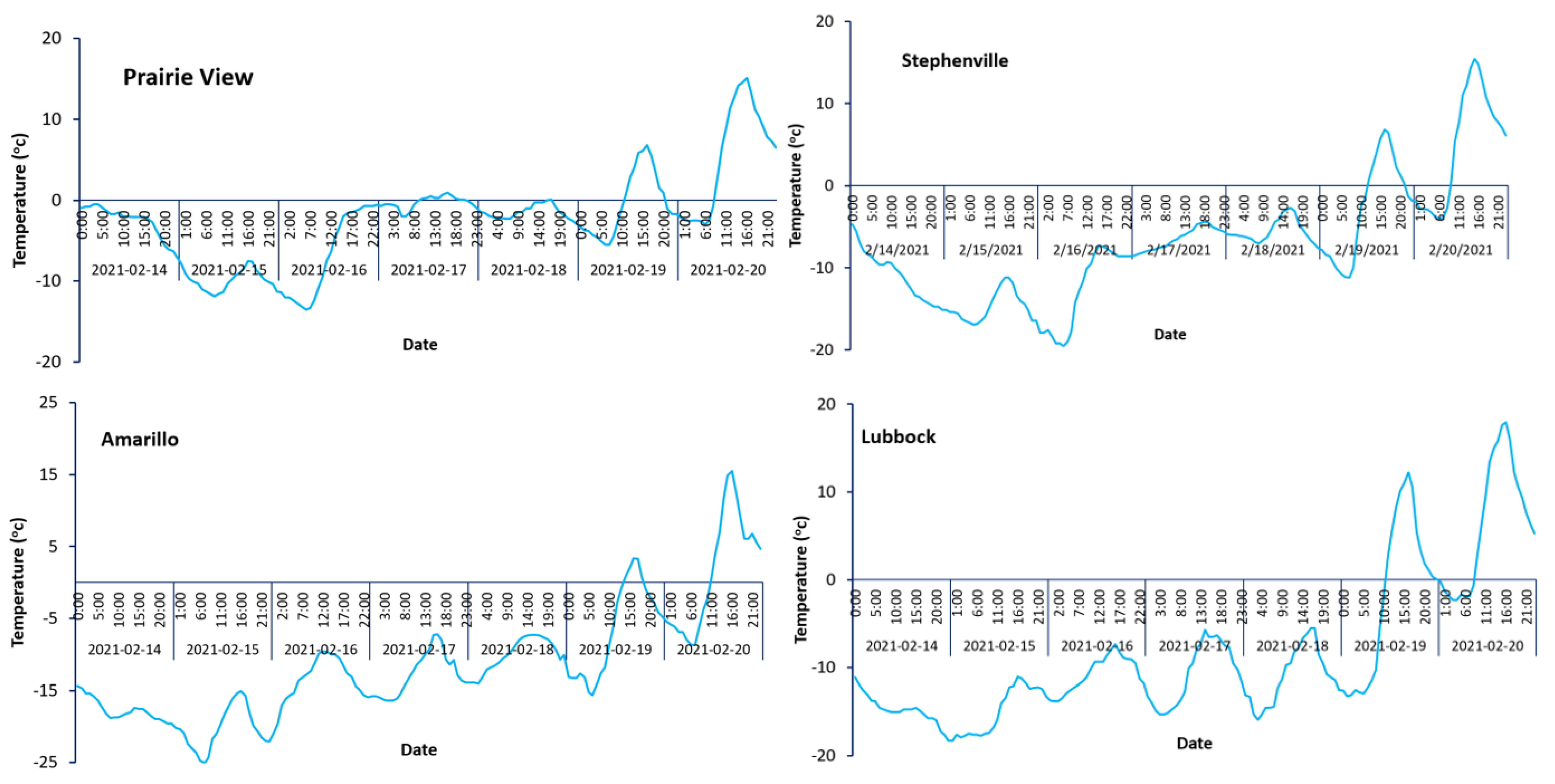 Sustainability 15 04173 g004