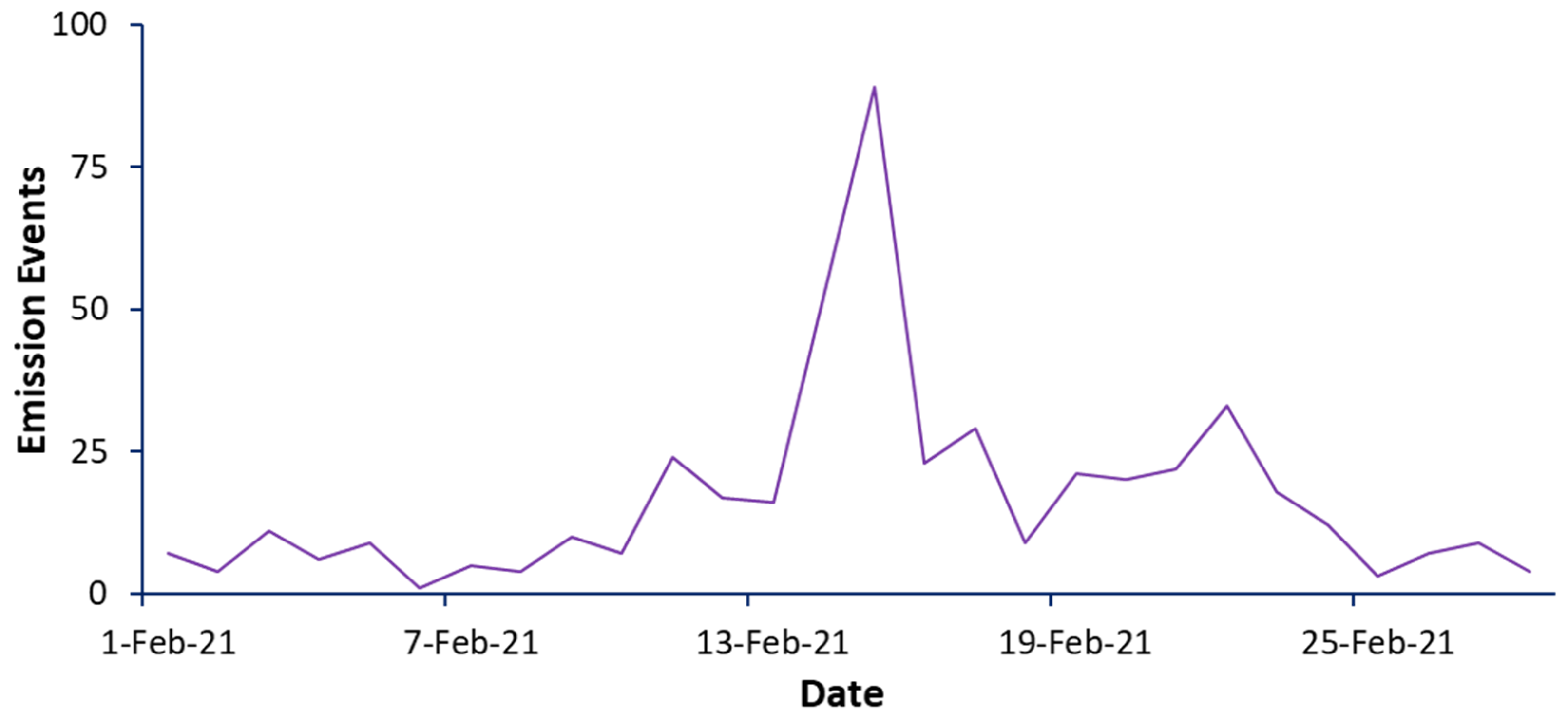 Sustainability 15 04173 g007