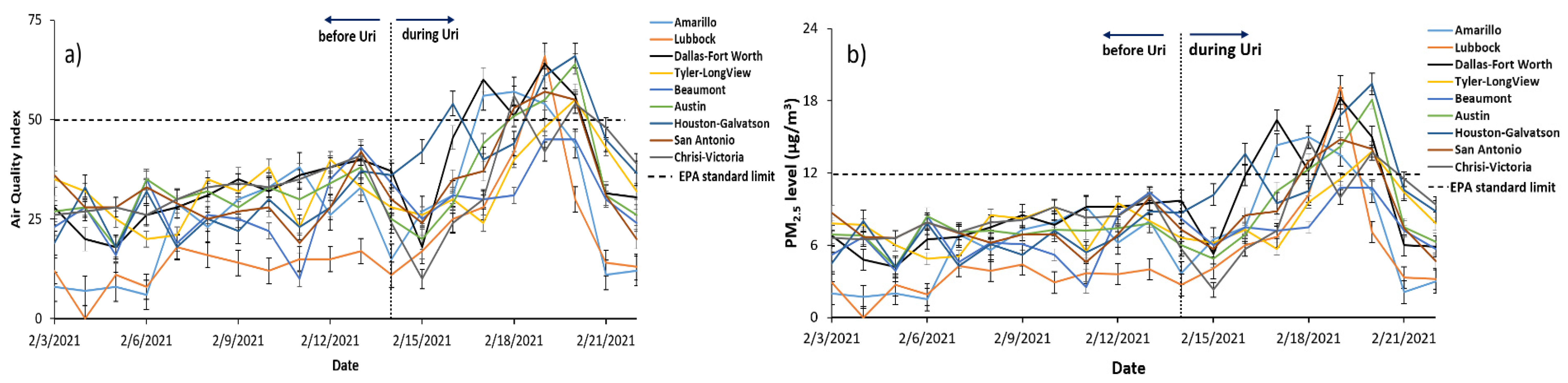 Sustainability 15 04173 g012