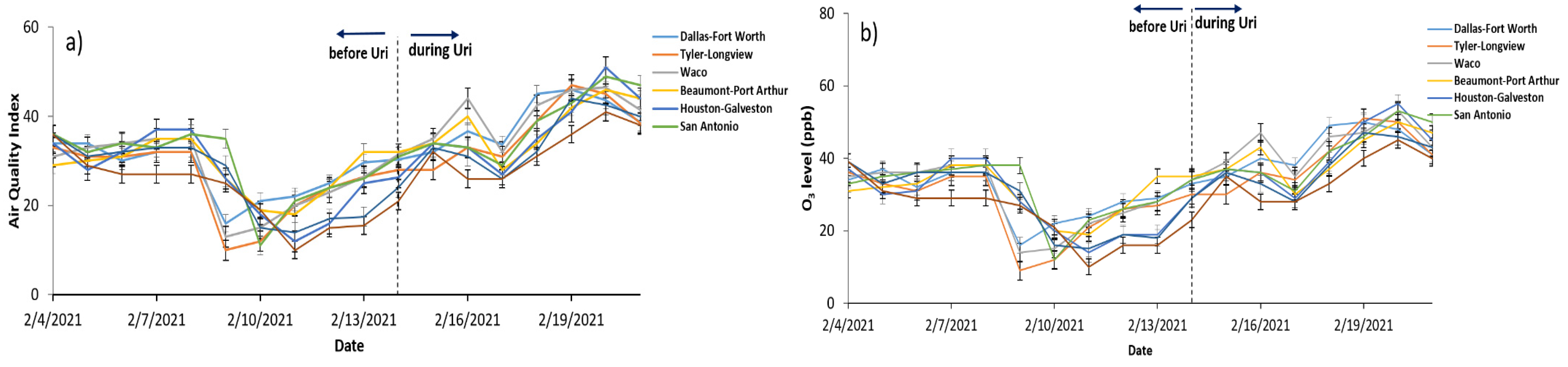 Sustainability 15 04173 g013