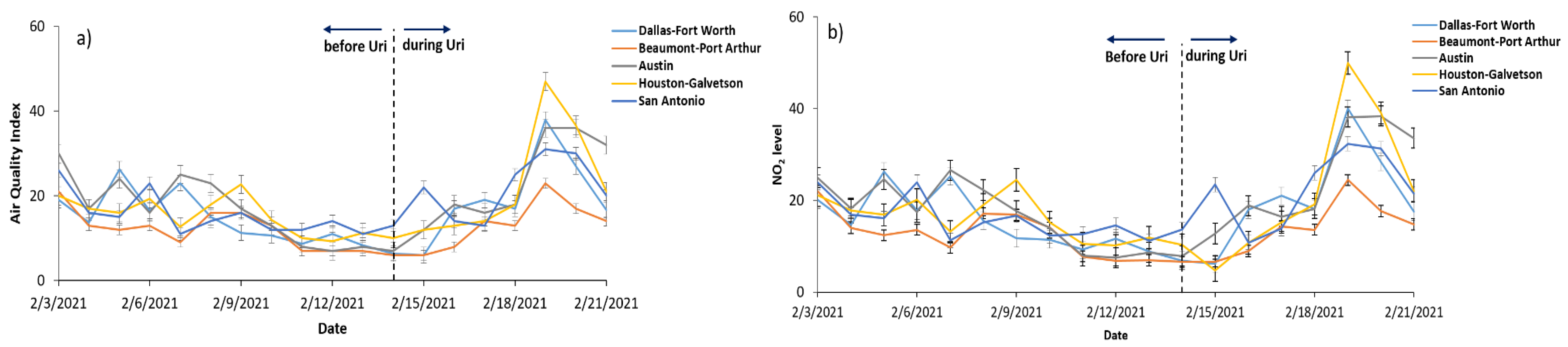 Sustainability 15 04173 g014