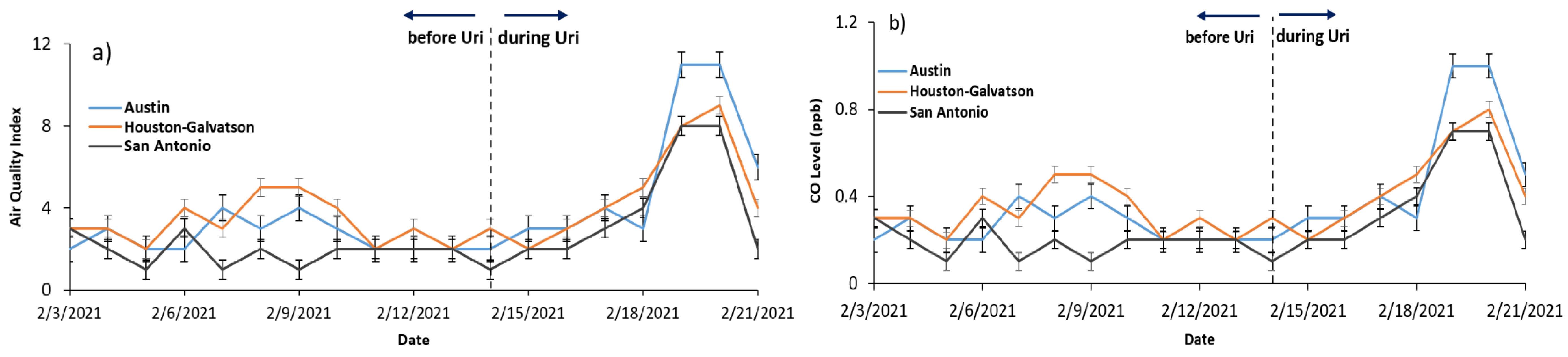 Sustainability 15 04173 g015