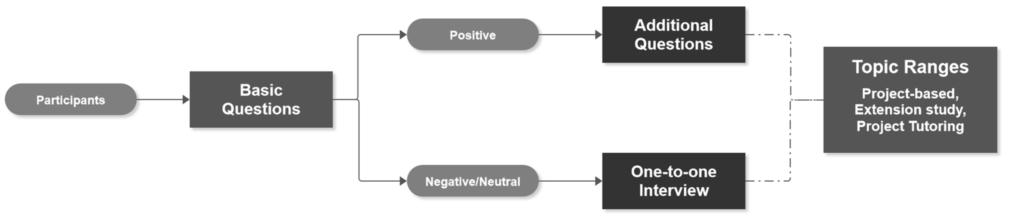 Sustainability 15 04174 g001