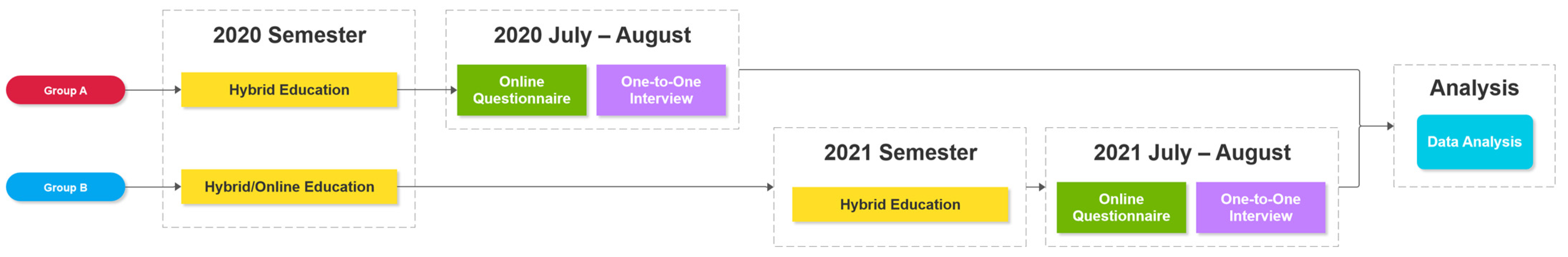 Sustainability 15 04174 g002