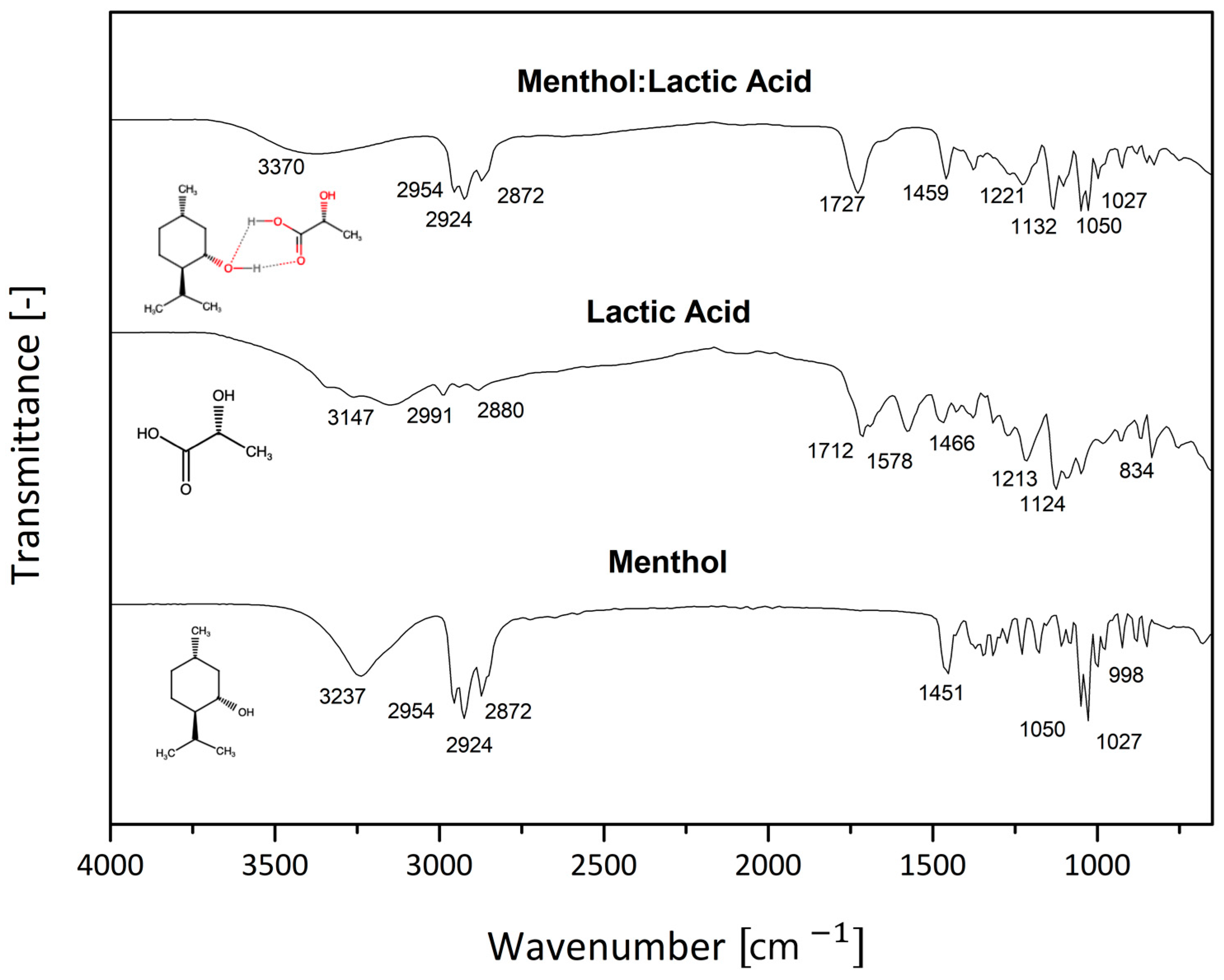 Sustainability 15 04176 g001 Sustainability 15 04176 g001