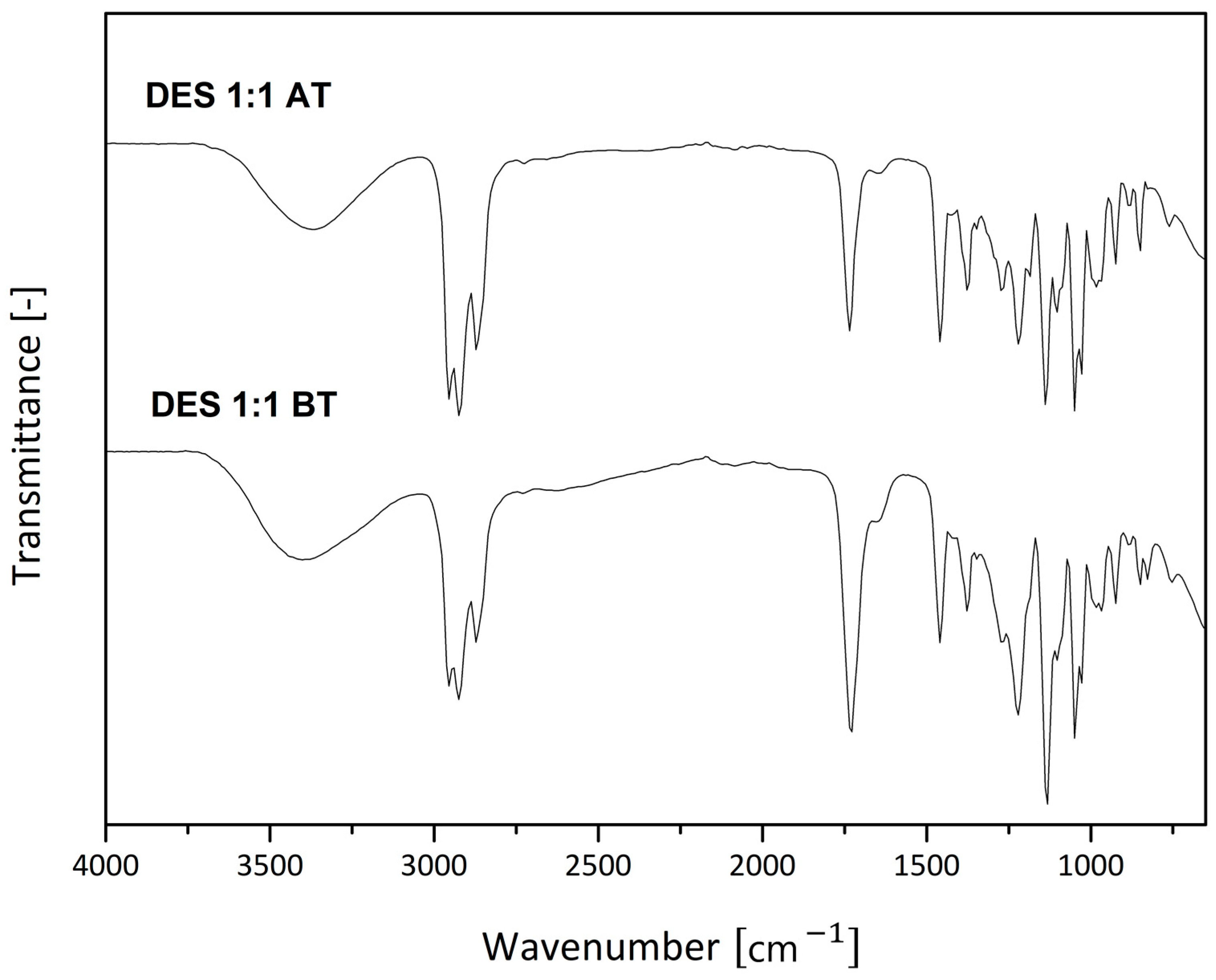 Sustainability 15 04176 g003 Sustainability 15 04176 g003