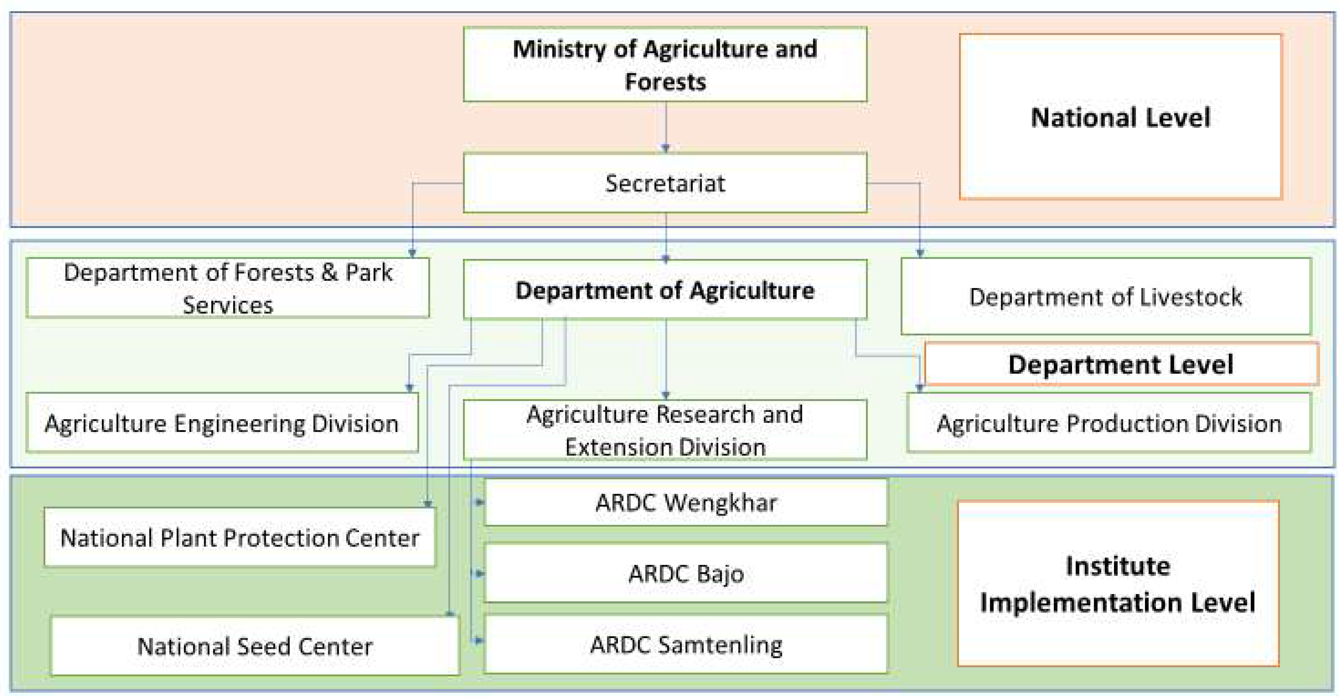 Sustainability 15 04177 g001