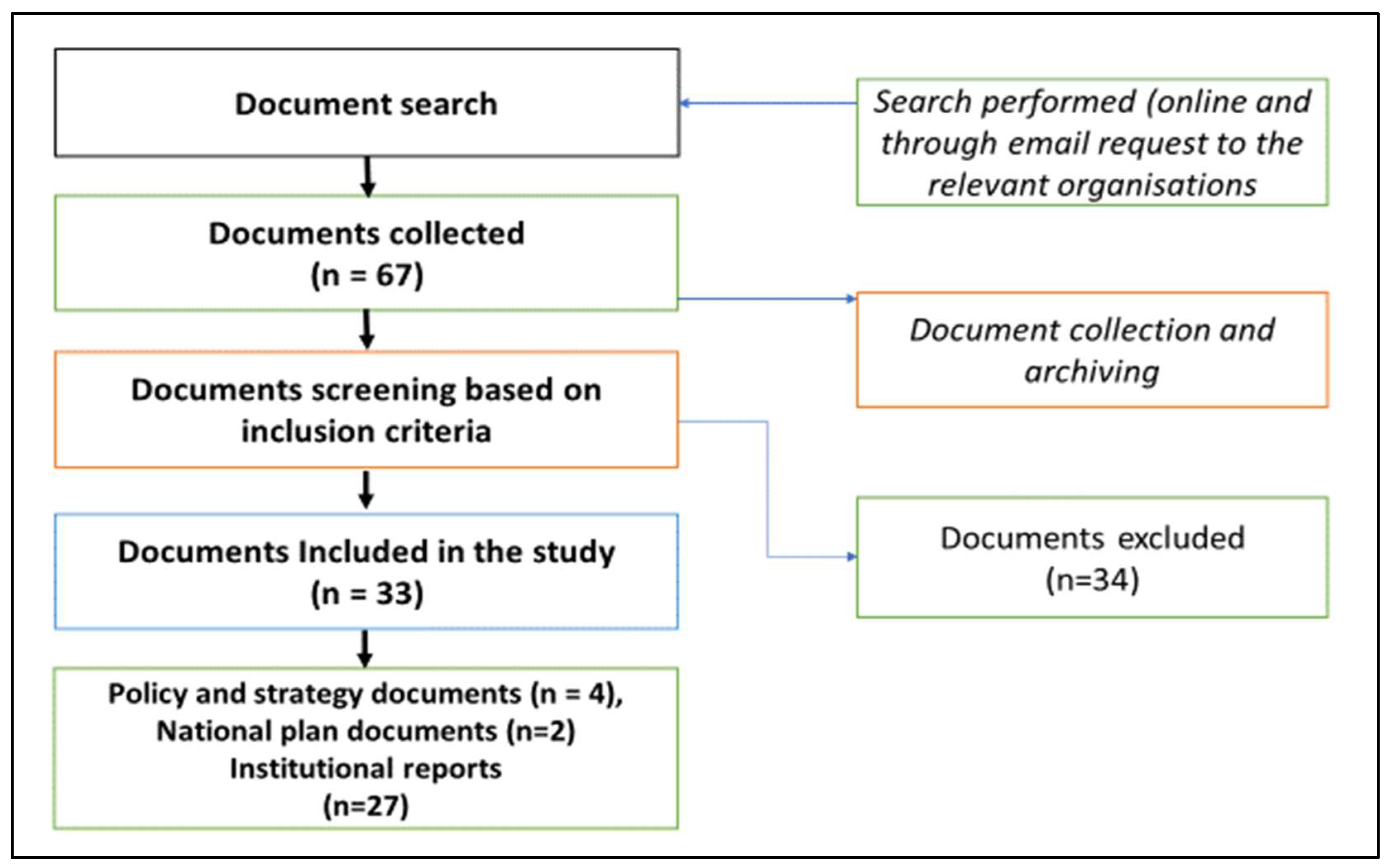 Sustainability 15 04177 g003