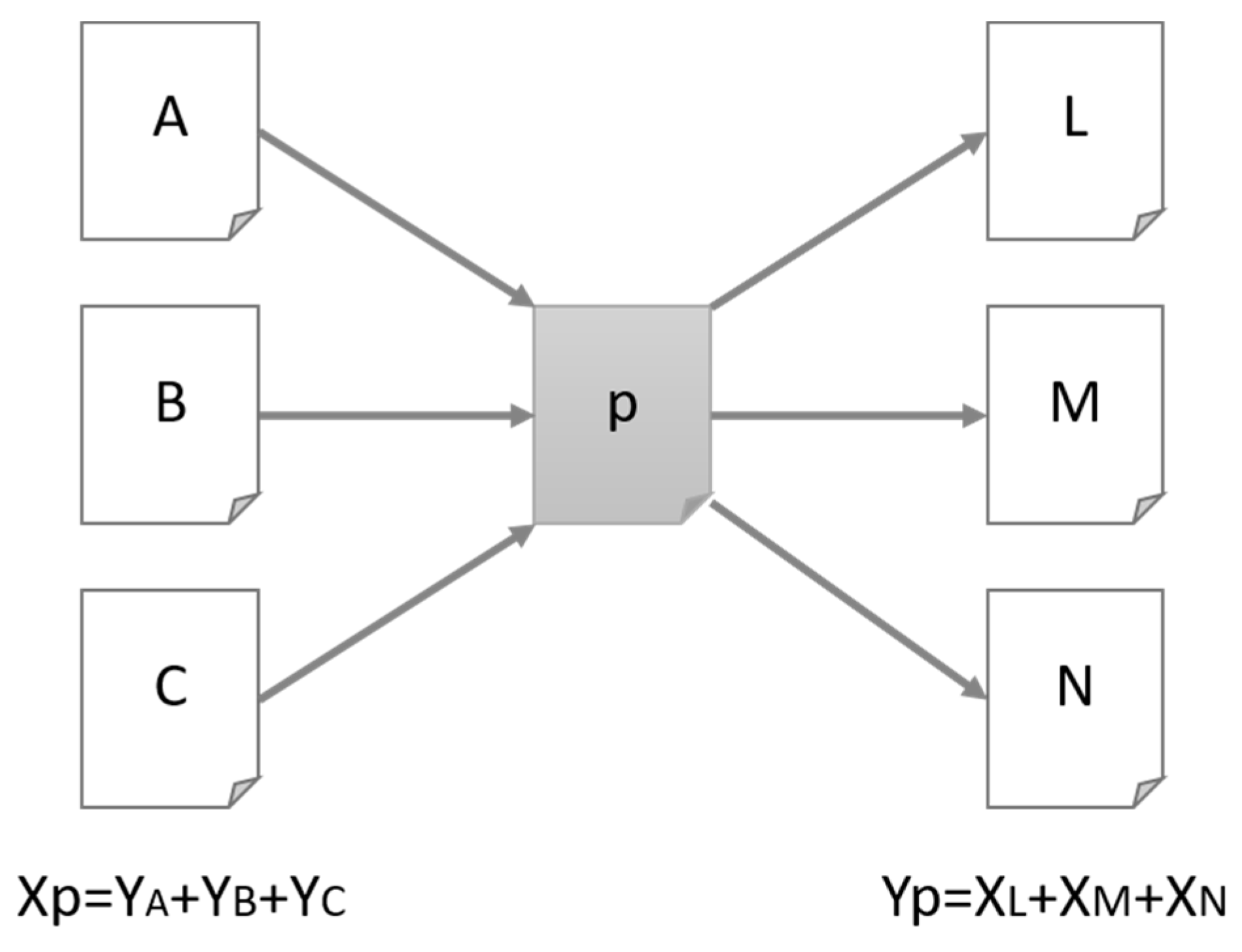 Sustainability 15 04178 g002