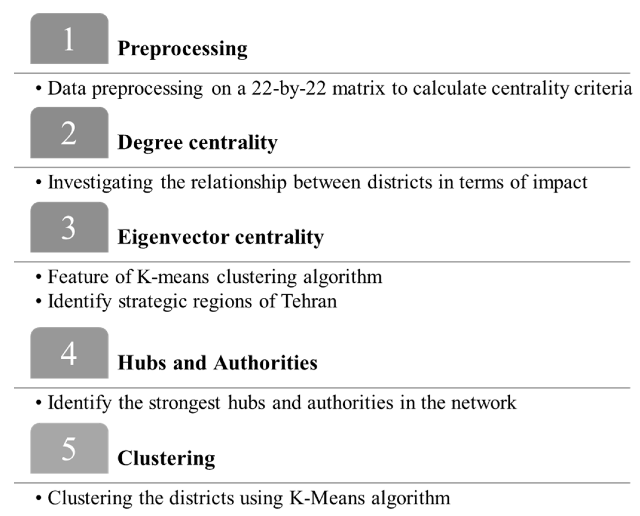 Sustainability 15 04178 g003