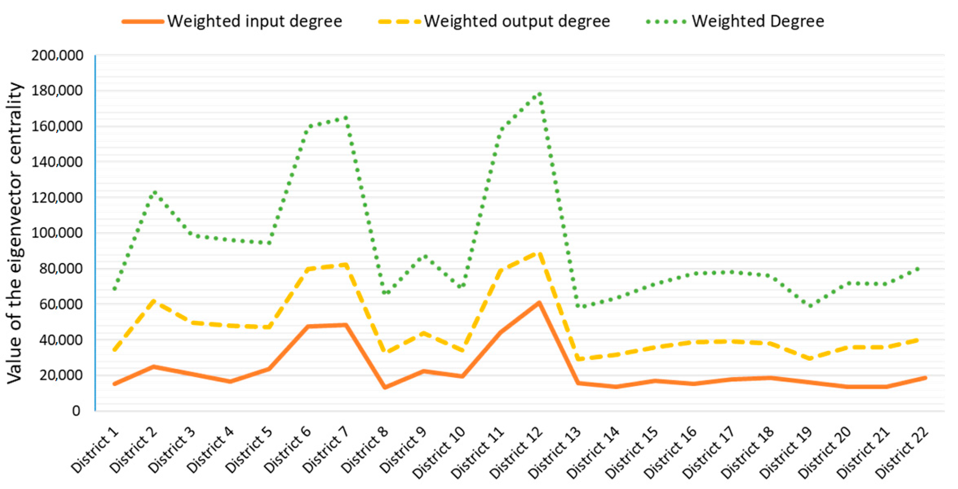 Sustainability 15 04178 g004
