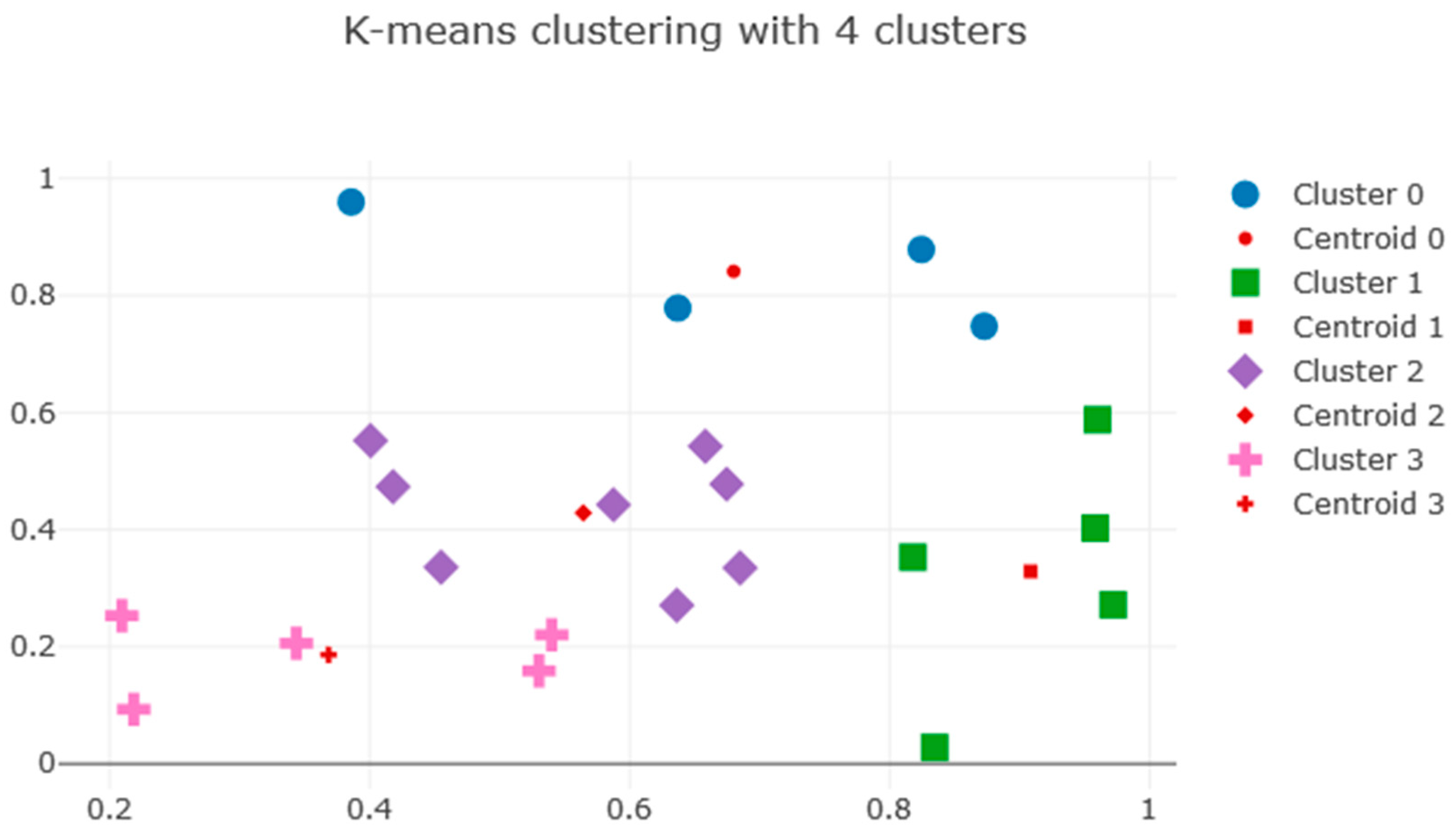 Sustainability 15 04178 g007