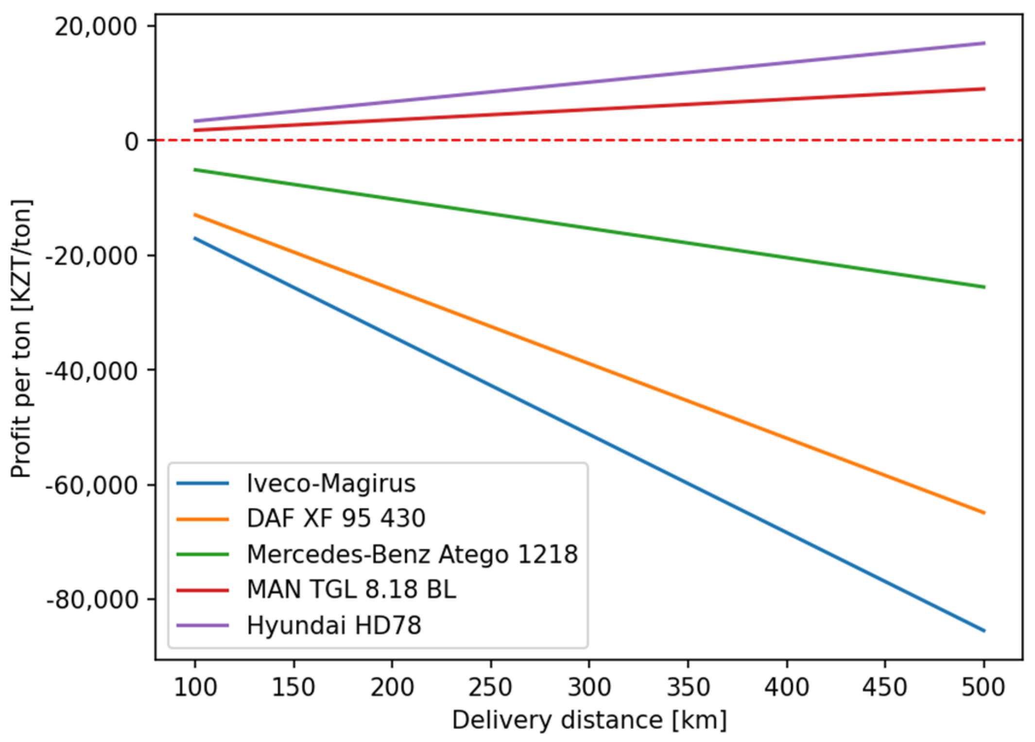 Sustainability 15 04179 g001