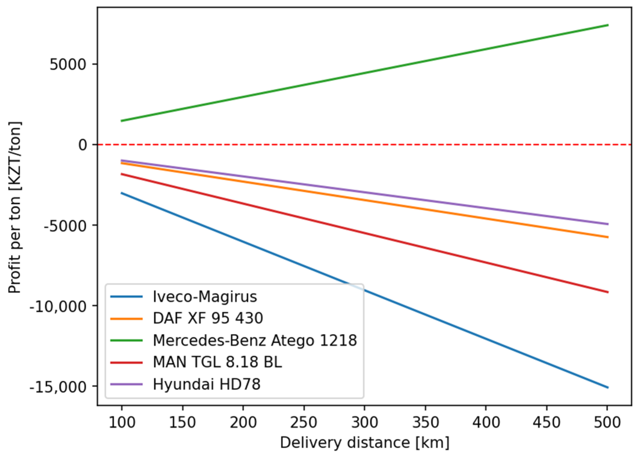Sustainability 15 04179 g002