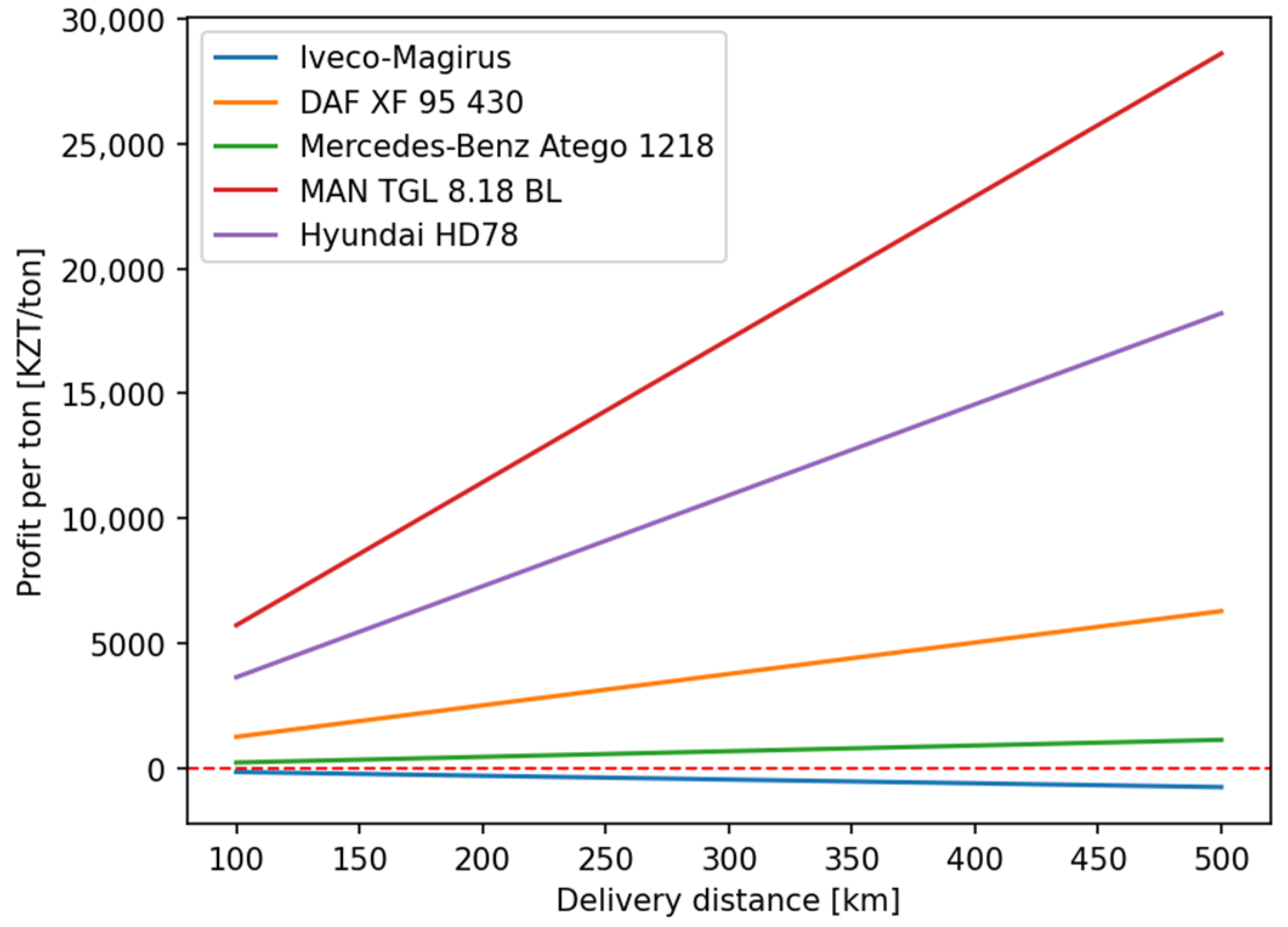 Sustainability 15 04179 g003