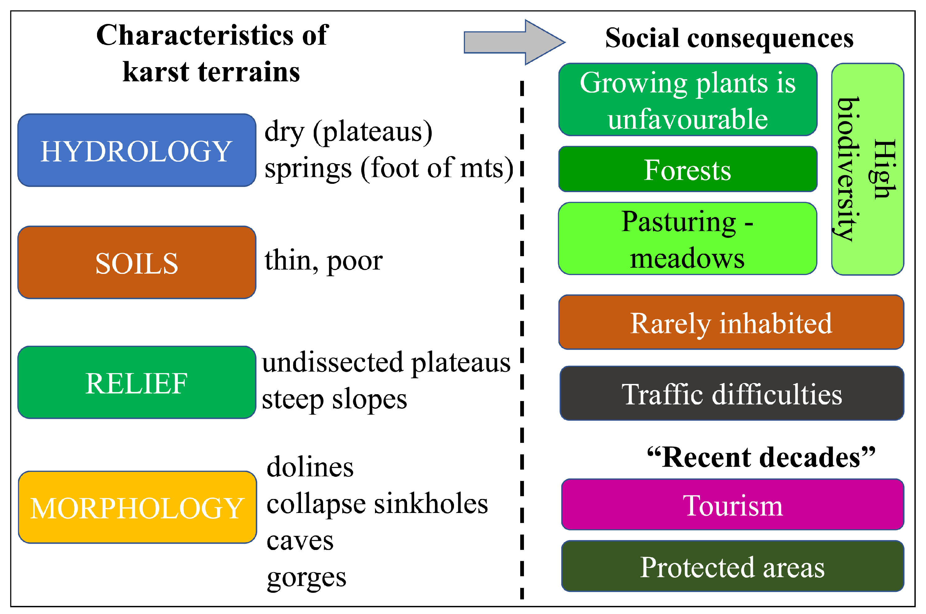 Sustainability 15 04181 g001 Sustainability 15 04181 g001
