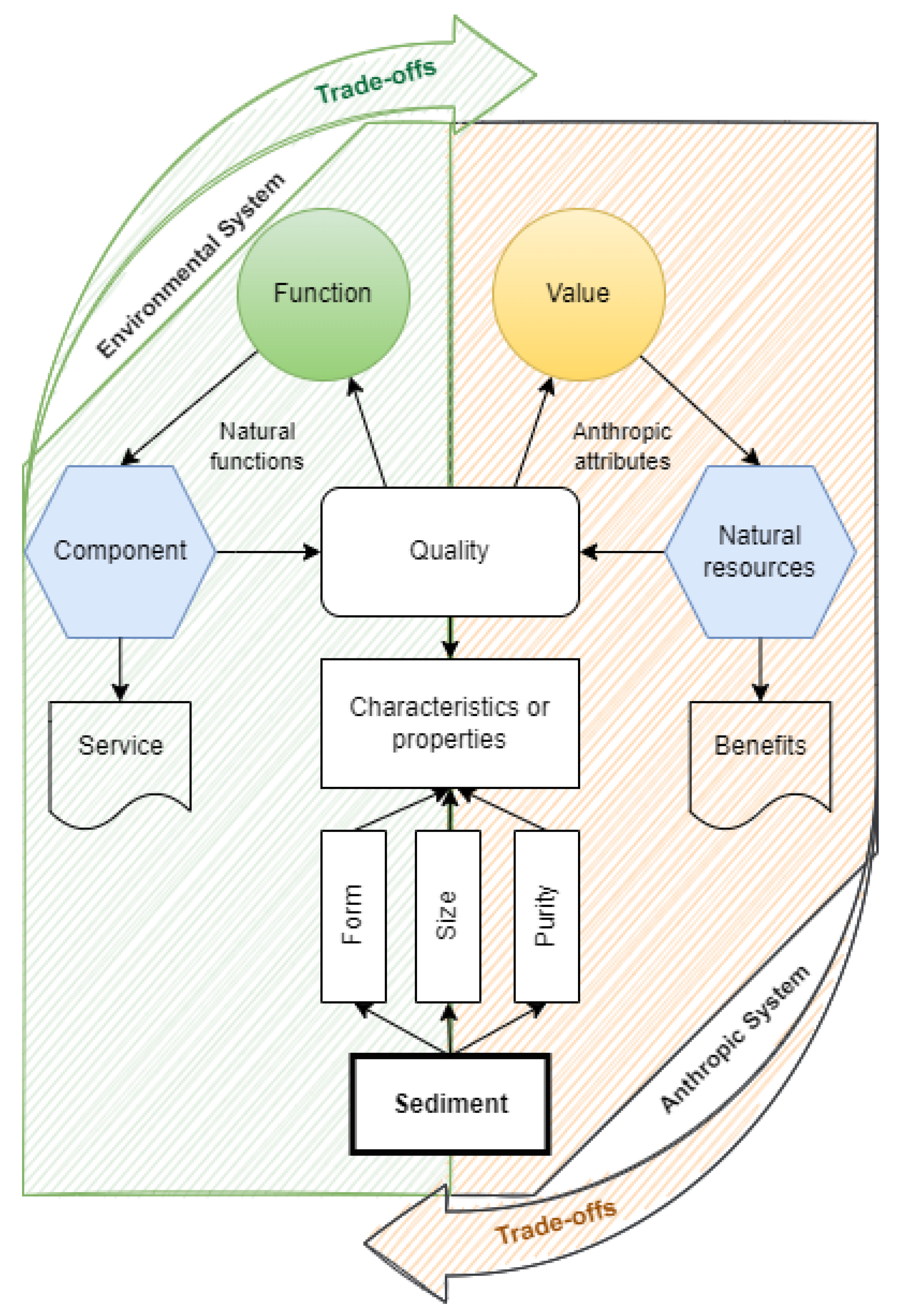 Sustainability 15 04182 g004