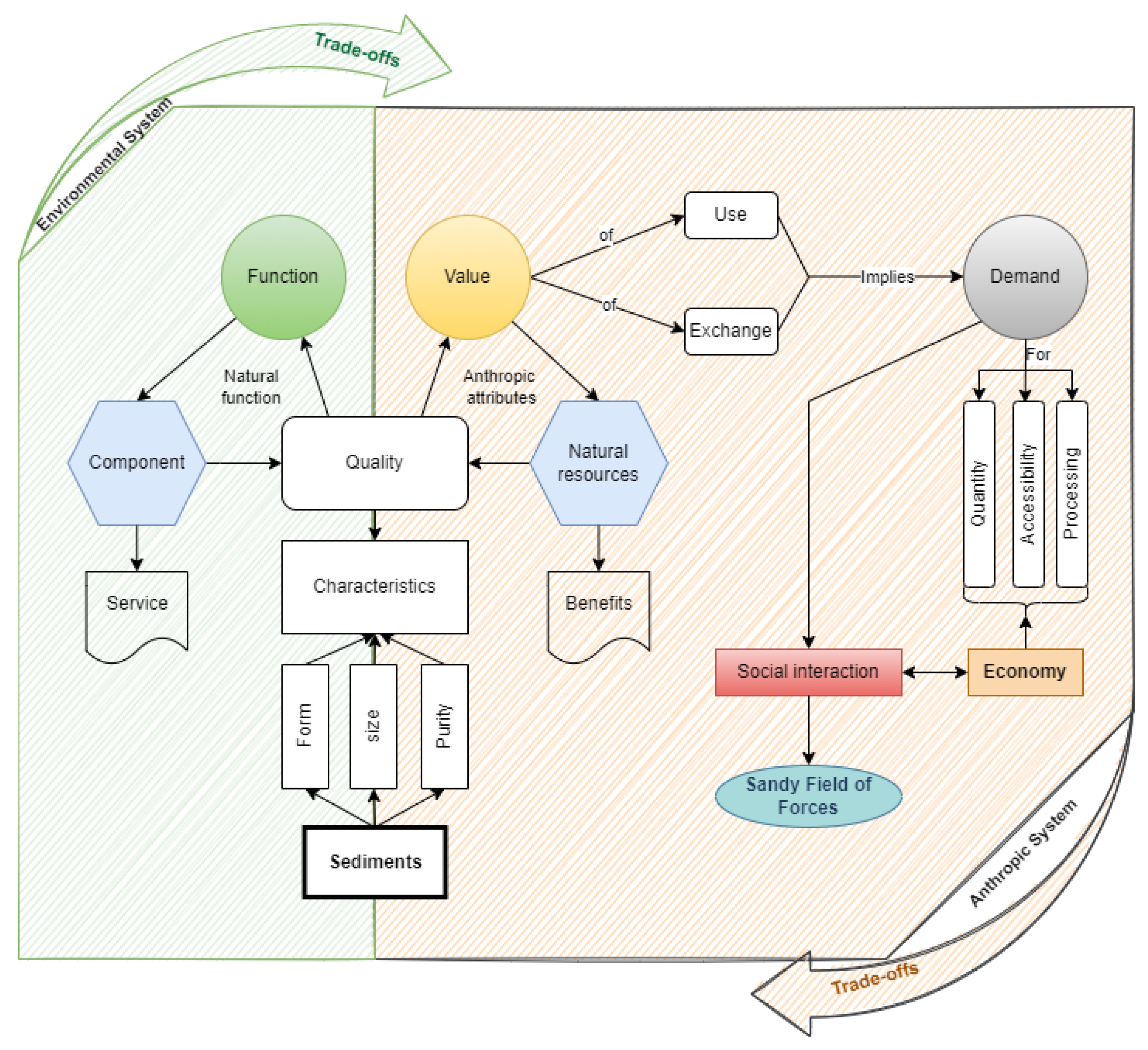 Sustainability 15 04182 g005