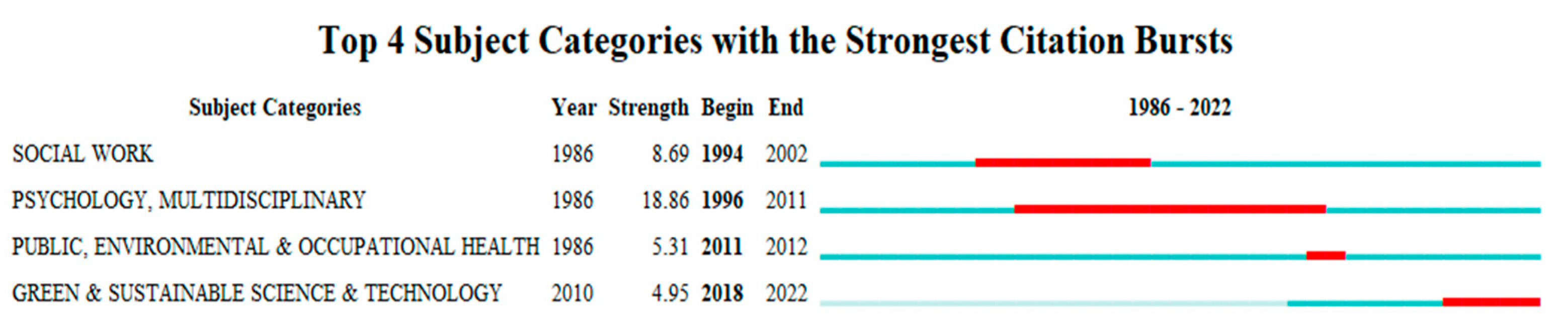 Sustainability 15 04183 g003 Sustainability 15 04183 g003