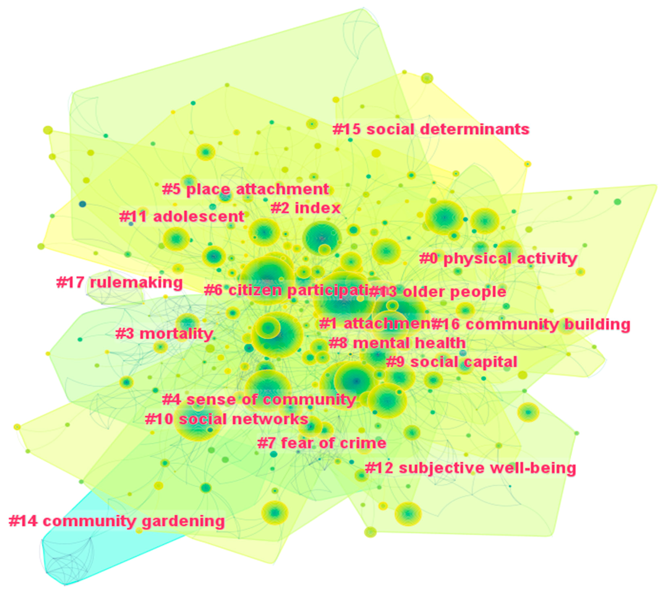 Sustainability 15 04183 g007 Sustainability 15 04183 g007