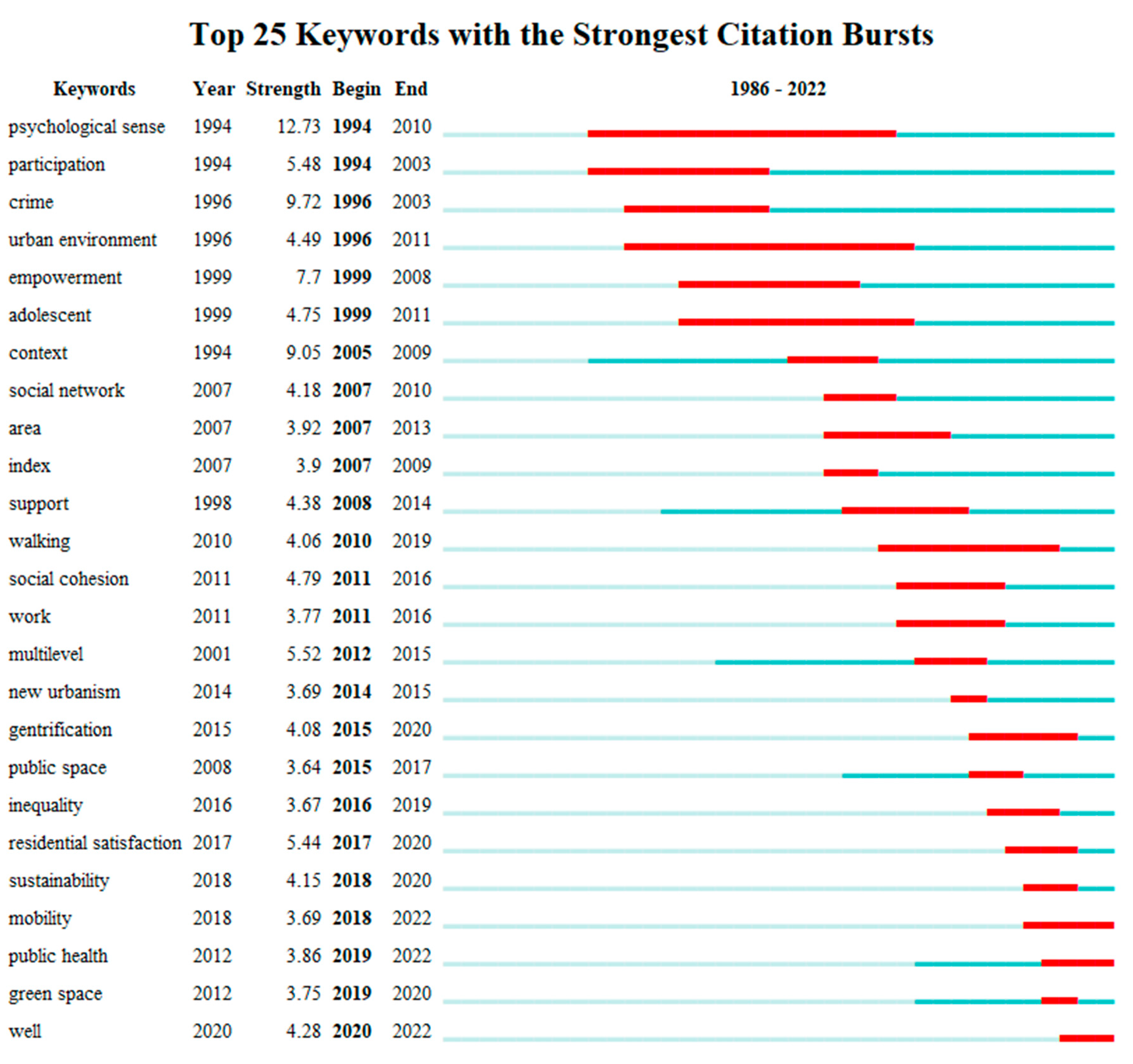Sustainability 15 04183 g008 Sustainability 15 04183 g008