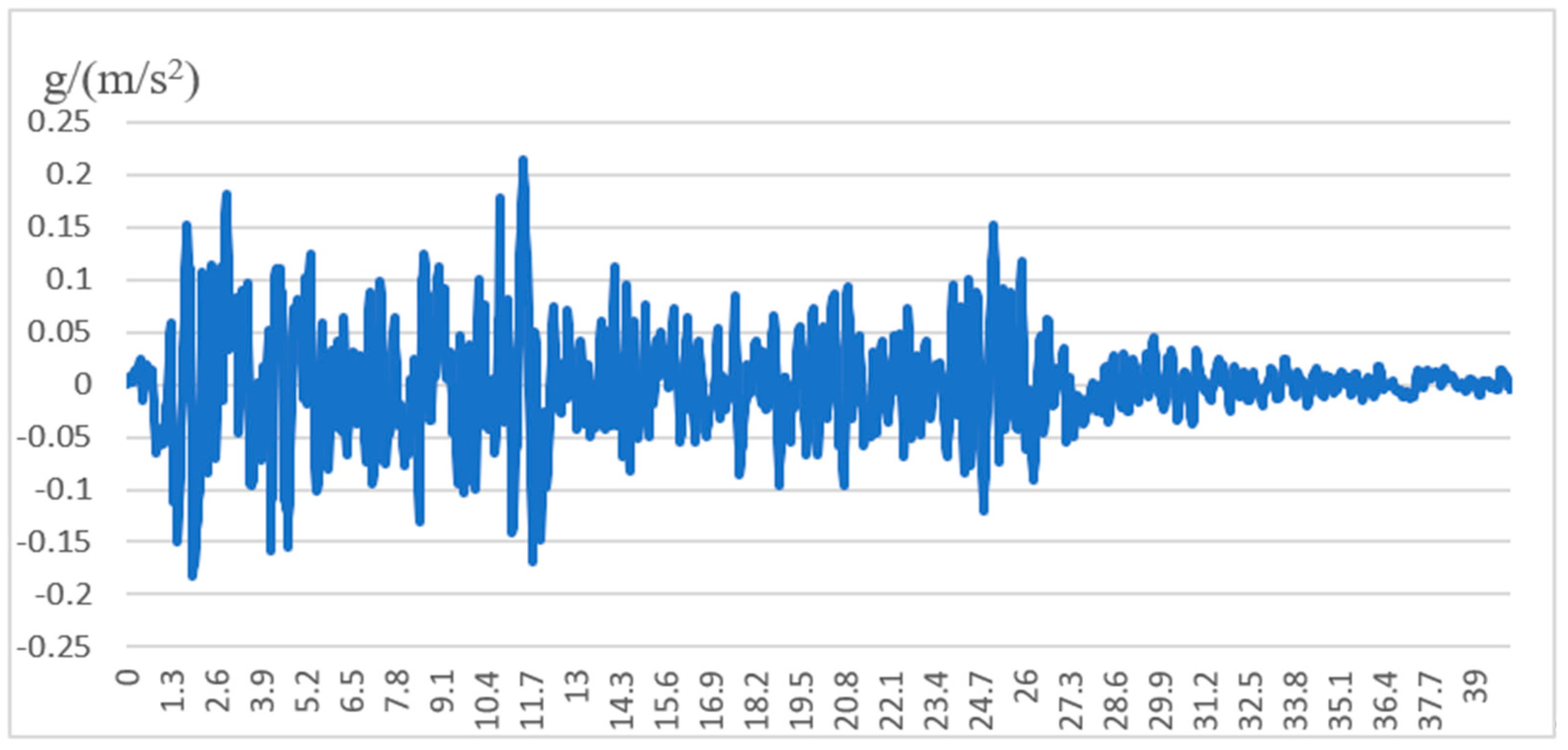 Sustainability 15 04185 g003 Sustainability 15 04185 g003