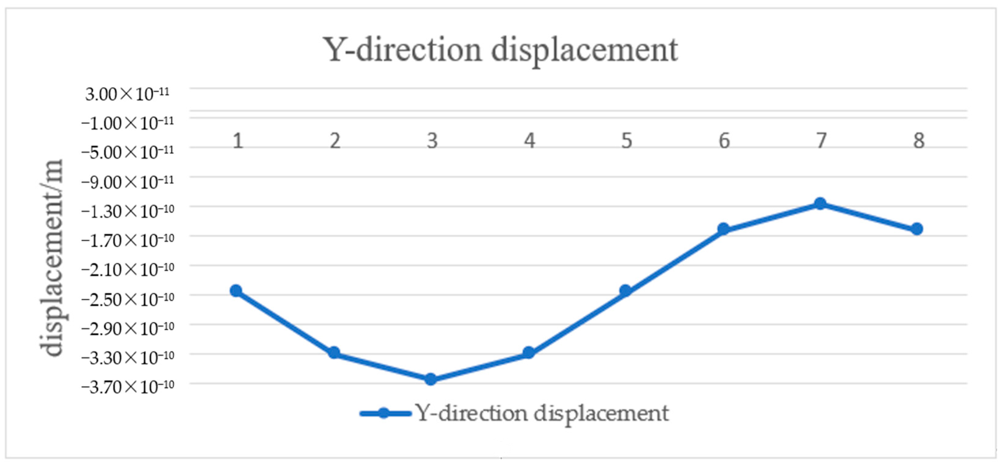 Sustainability 15 04185 g008 Sustainability 15 04185 g008