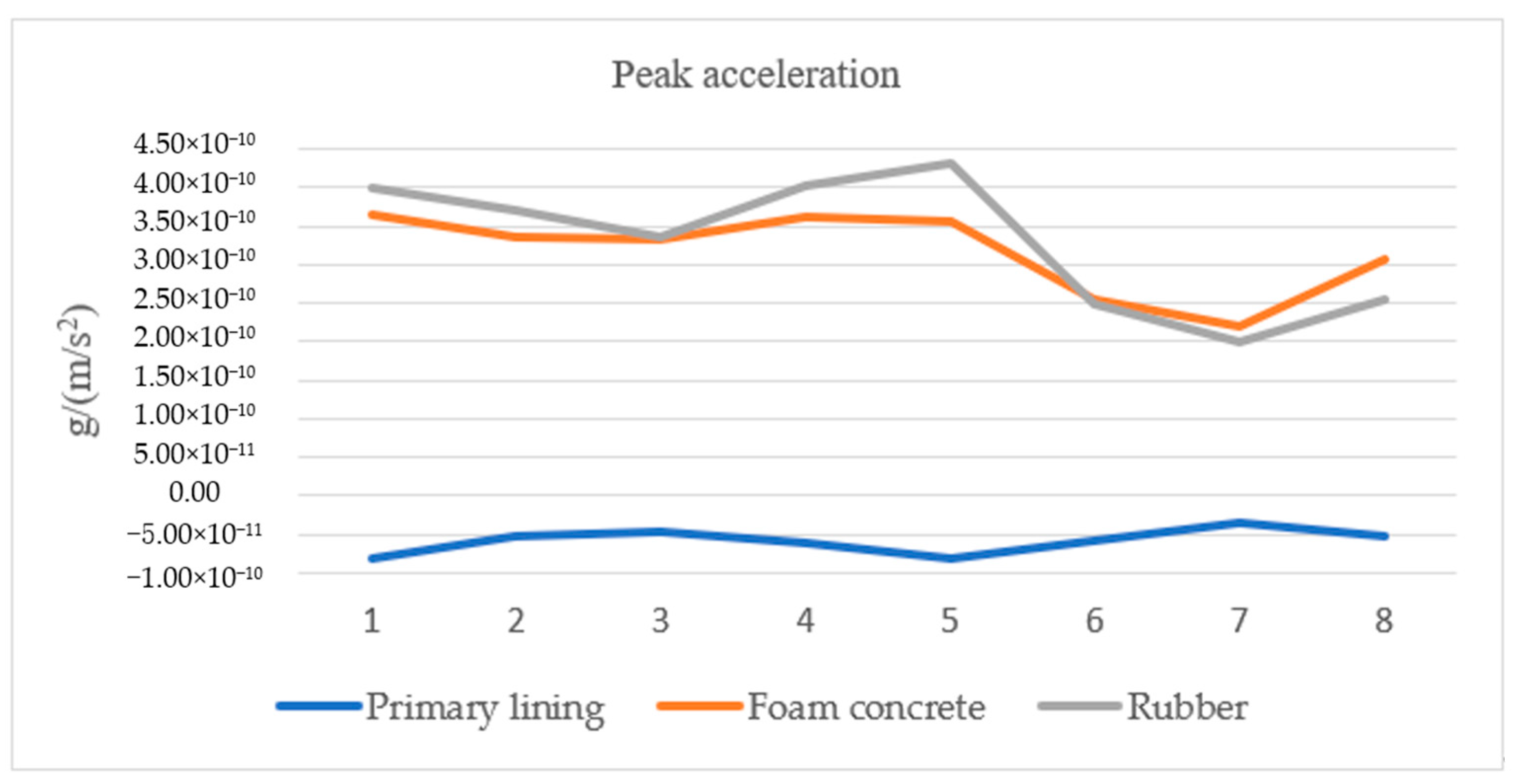 Sustainability 15 04185 g009 Sustainability 15 04185 g009