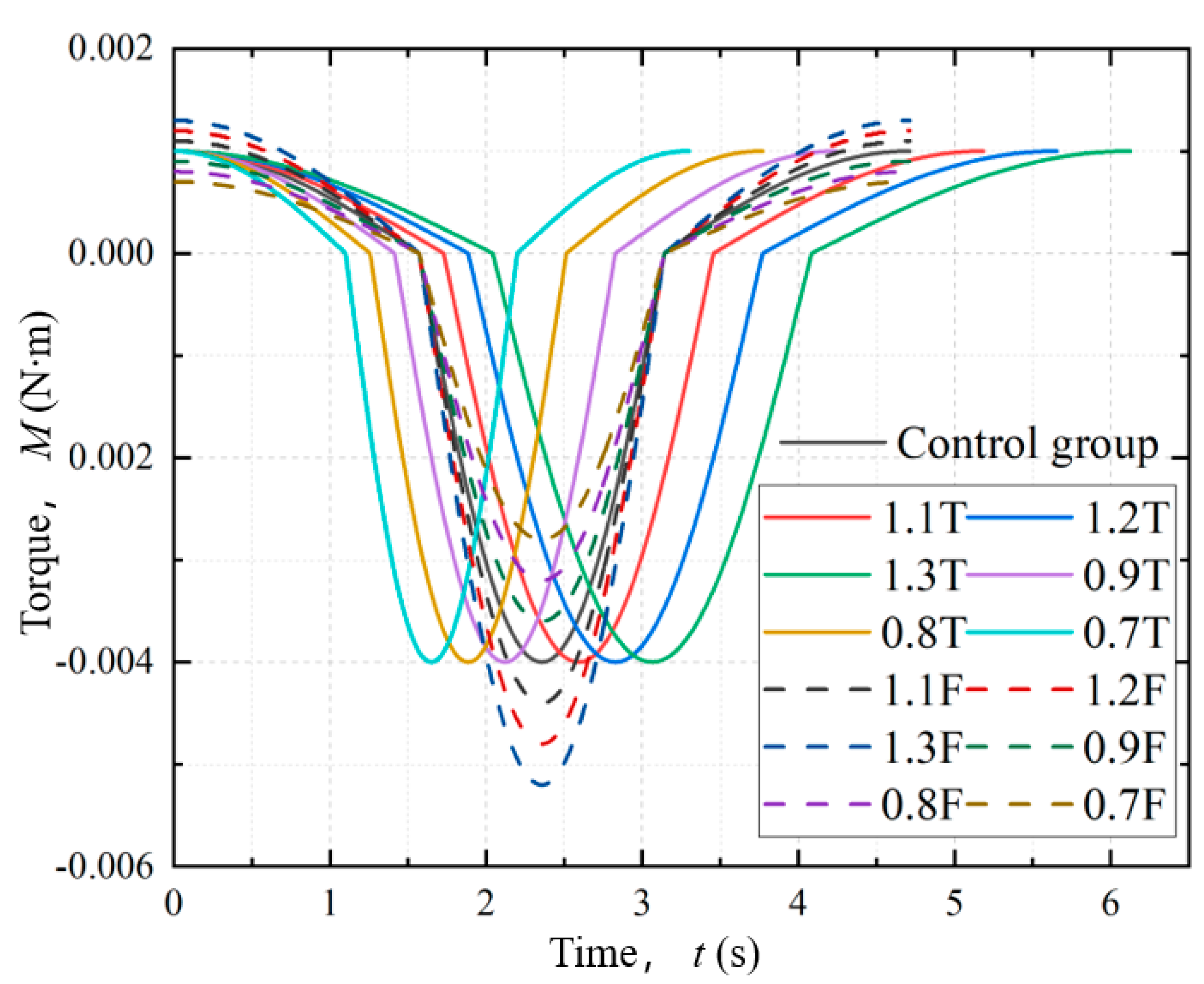 Sustainability 15 04186 g003 Sustainability 15 04186 g003