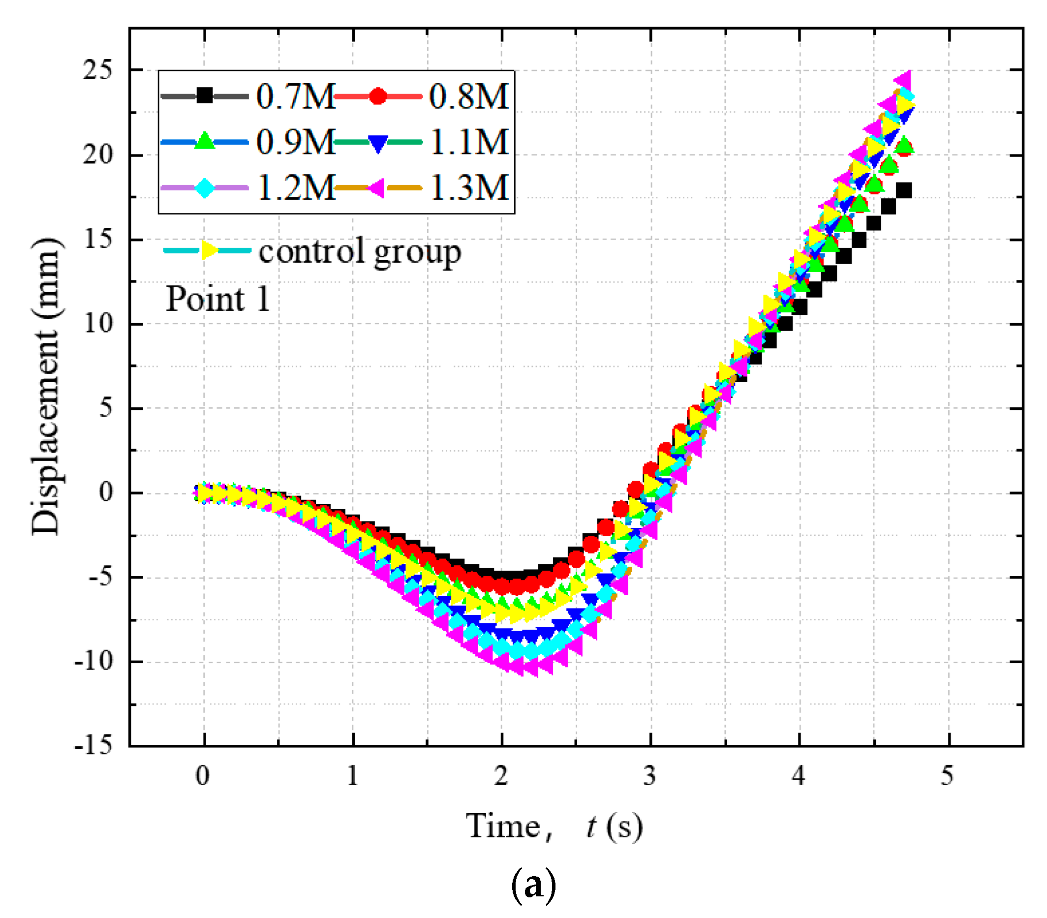 Sustainability 15 04186 g007a Sustainability 15 04186 g007a