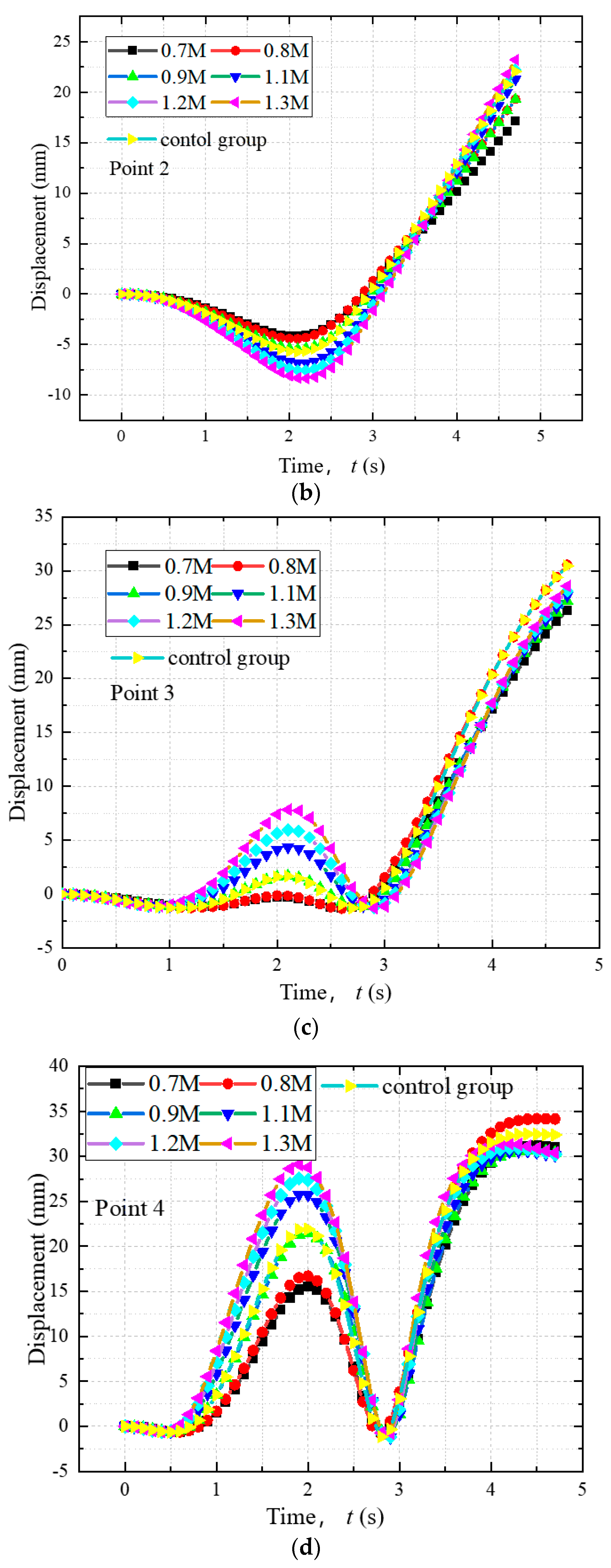 Sustainability 15 04186 g007b Sustainability 15 04186 g007b