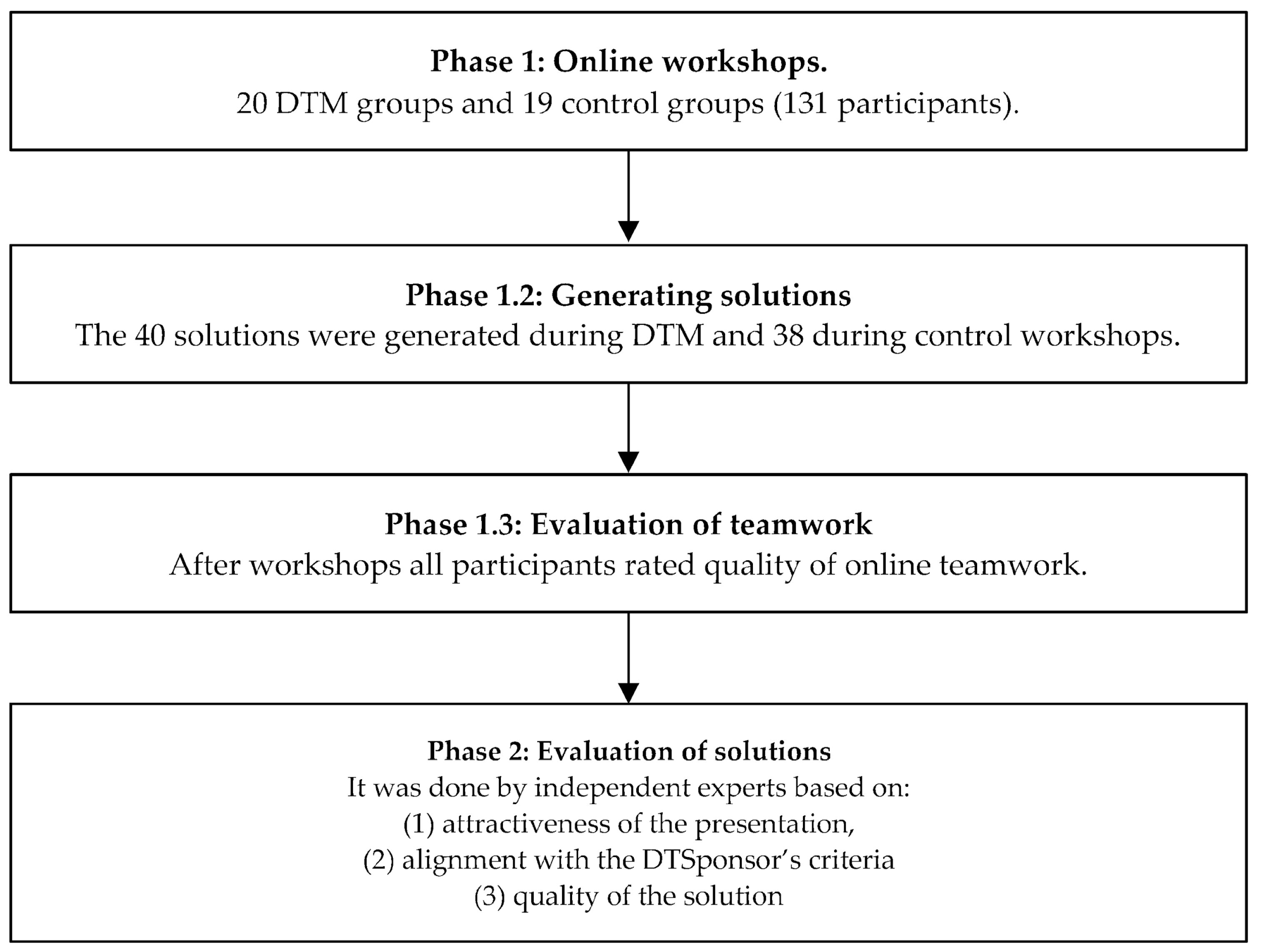 Sustainability 15 04187 g002